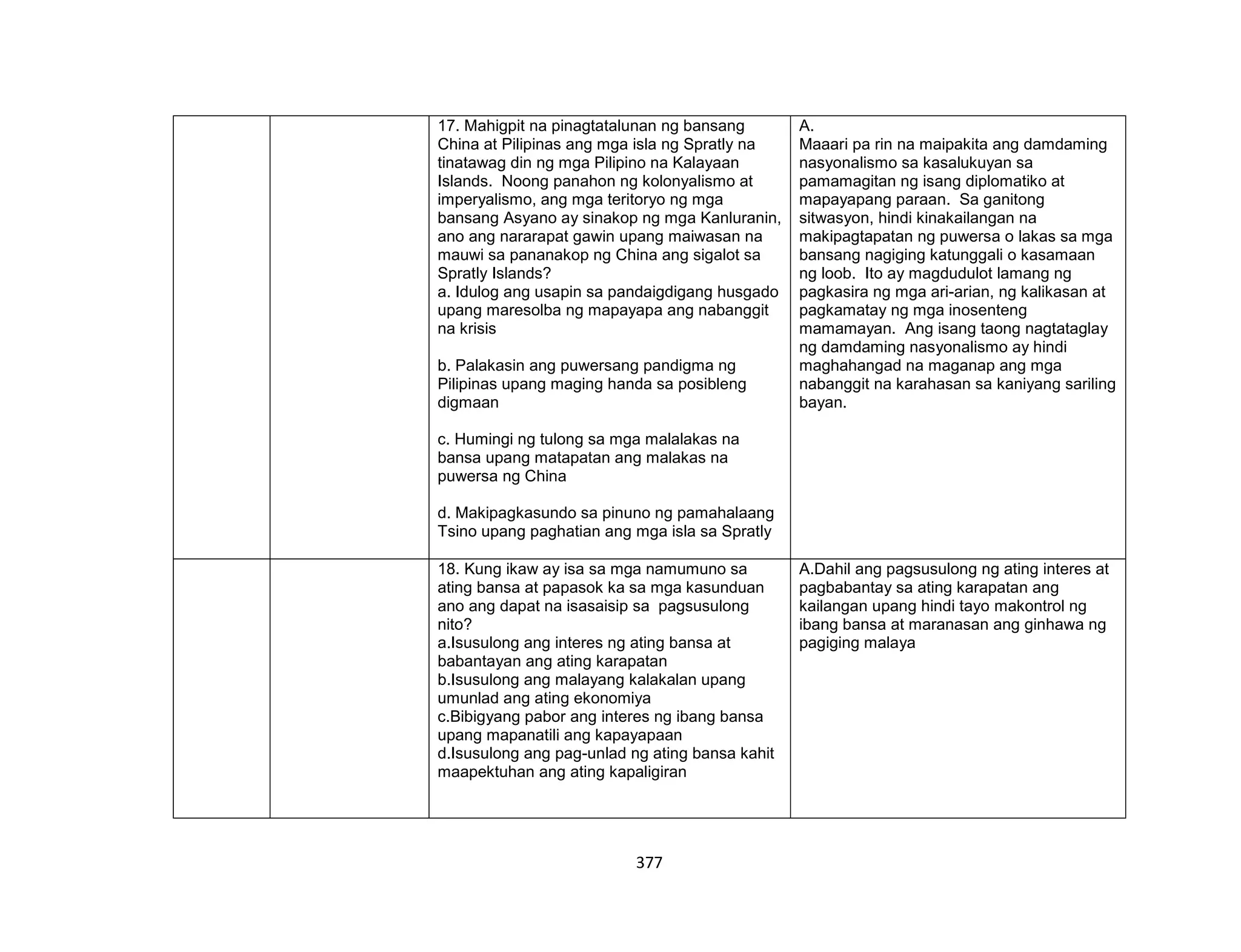 377
17. Mahigpit na pinagtatalunan ng bansang
China at Pilipinas ang mga isla ng Spratly na
tinatawag din ng mga Pilipino na Kalayaan
Islands. Noong panahon ng kolonyalismo at
imperyalismo, ang mga teritoryo ng mga
bansang Asyano ay sinakop ng mga Kanluranin,
ano ang nararapat gawin upang maiwasan na
mauwi sa pananakop ng China ang sigalot sa
Spratly Islands?
a. Idulog ang usapin sa pandaigdigang husgado
upang maresolba ng mapayapa ang nabanggit
na krisis
b. Palakasin ang puwersang pandigma ng
Pilipinas upang maging handa sa posibleng
digmaan
c. Humingi ng tulong sa mga malalakas na
bansa upang matapatan ang malakas na
puwersa ng China
d. Makipagkasundo sa pinuno ng pamahalaang
Tsino upang paghatian ang mga isla sa Spratly
A.
Maaari pa rin na maipakita ang damdaming
nasyonalismo sa kasalukuyan sa
pamamagitan ng isang diplomatiko at
mapayapang paraan. Sa ganitong
sitwasyon, hindi kinakailangan na
makipagtapatan ng puwersa o lakas sa mga
bansang nagiging katunggali o kasamaan
ng loob. Ito ay magdudulot lamang ng
pagkasira ng mga ari-arian, ng kalikasan at
pagkamatay ng mga inosenteng
mamamayan. Ang isang taong nagtataglay
ng damdaming nasyonalismo ay hindi
maghahangad na maganap ang mga
nabanggit na karahasan sa kaniyang sariling
bayan.
18. Kung ikaw ay isa sa mga namumuno sa
ating bansa at papasok ka sa mga kasunduan
ano ang dapat na isasaisip sa pagsusulong
nito?
a.Isusulong ang interes ng ating bansa at
babantayan ang ating karapatan
b.Isusulong ang malayang kalakalan upang
umunlad ang ating ekonomiya
c.Bibigyang pabor ang interes ng ibang bansa
upang mapanatili ang kapayapaan
d.Isusulong ang pag-unlad ng ating bansa kahit
maapektuhan ang ating kapaligiran
A.Dahil ang pagsusulong ng ating interes at
pagbabantay sa ating karapatan ang
kailangan upang hindi tayo makontrol ng
ibang bansa at maranasan ang ginhawa ng
pagiging malaya
 