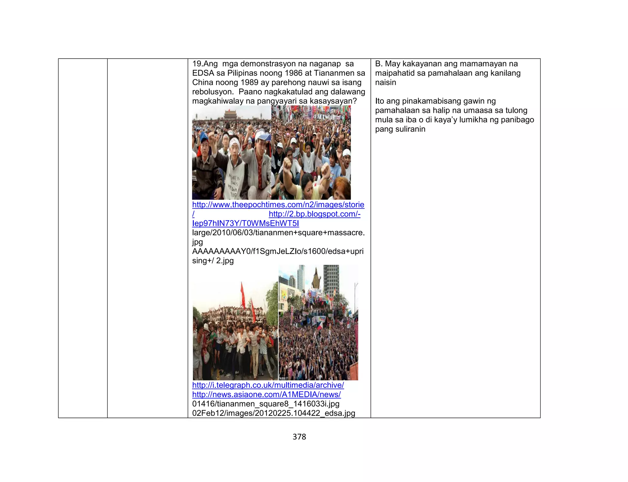 378
19.Ang mga demonstrasyon na naganap sa
EDSA sa Pilipinas noong 1986 at Tiananmen sa
China noong 1989 ay parehong nauwi sa isang
rebolusyon. Paano nagkakatulad ang dalawang
magkahiwalay na pangyayari sa kasaysayan?
http://www.theepochtimes.com/n2/images/storie
/ http://2.bp.blogspot.com/-
Iep97hIN73Y/T0WMsEhWT5I
large/2010/06/03/tiananmen+square+massacre.
jpg
AAAAAAAAAY0/f1SgmJeLZIo/s1600/edsa+upri
sing+/ 2.jpg
http://i.telegraph.co.uk/multimedia/archive/
http://news.asiaone.com/A1MEDIA/news/
01416/tiananmen_square8_1416033i.jpg
02Feb12/images/20120225.104422_edsa.jpg
B. May kakayanan ang mamamayan na
maipahatid sa pamahalaan ang kanilang
naisin
Ito ang pinakamabisang gawin ng
pamahalaan sa halip na umaasa sa tulong
mula sa iba o di kaya’y lumikha ng panibago
pang suliranin
 