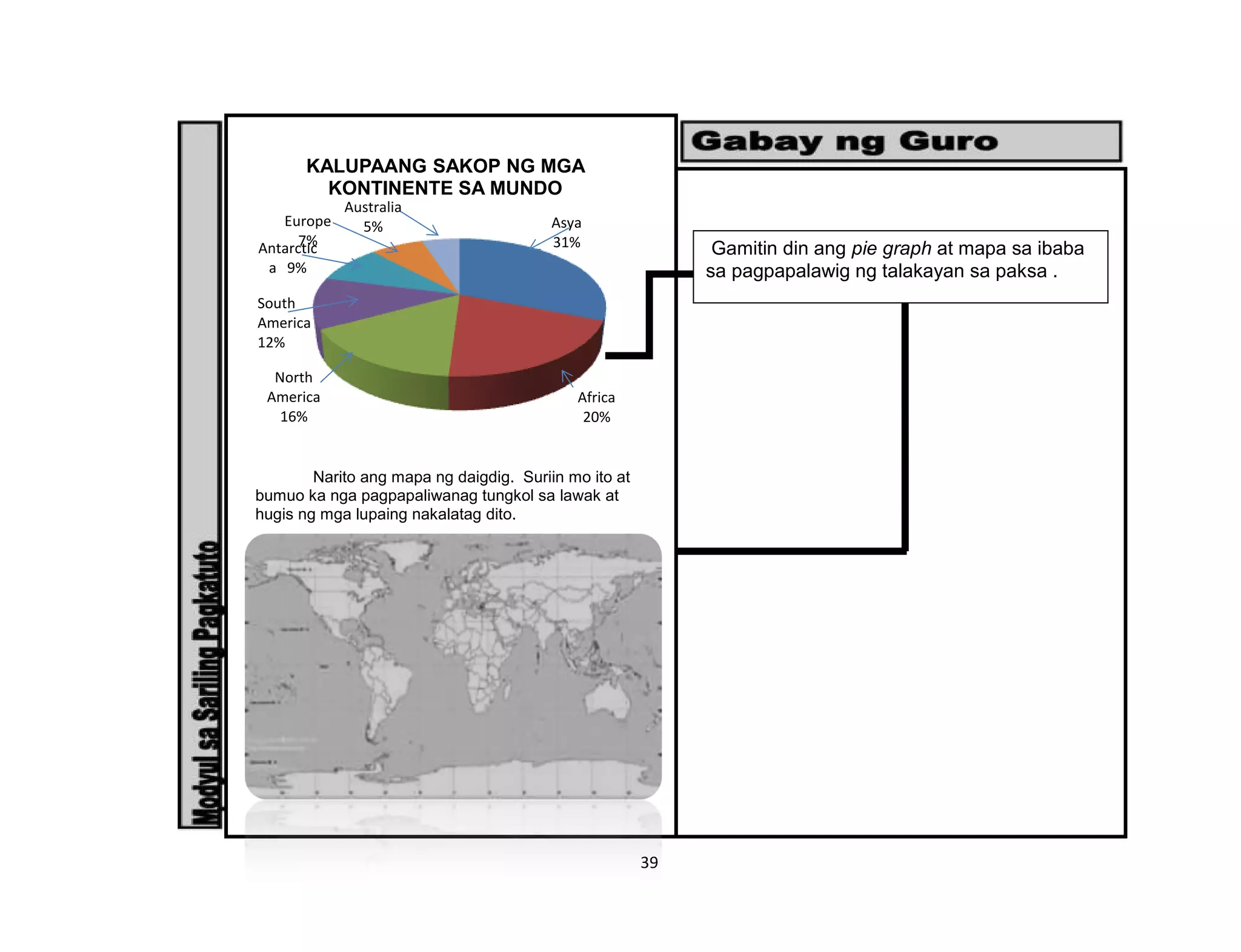 39
KALUPAANG SAKOP NG MGA
KONTINENTE SA MUNDO
Asya
31%
Europe
7%
Australia
5%
Africa
20%
North
America
16%
South
America
12%
Antarctic
a 9%
Narito ang mapa ng daigdig. Suriin mo ito at
bumuo ka nga pagpapaliwanag tungkol sa lawak at
hugis ng mga lupaing nakalatag dito.
Gamitin din ang pie graph at mapa sa ibaba
sa pagpapalawig ng talakayan sa paksa .
 