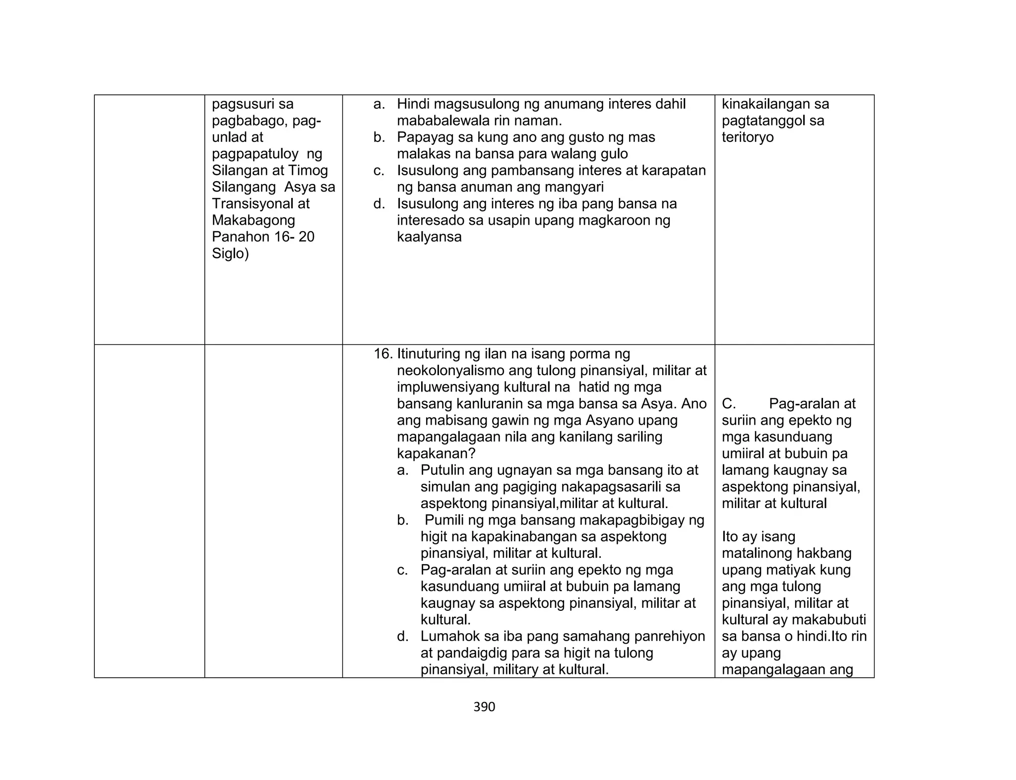 390
pagsusuri sa
pagbabago, pag-
unlad at
pagpapatuloy ng
Silangan at Timog
Silangang Asya sa
Transisyonal at
Makabagong
Panahon 16- 20
Siglo)
a. Hindi magsusulong ng anumang interes dahil
mababalewala rin naman.
b. Papayag sa kung ano ang gusto ng mas
malakas na bansa para walang gulo
c. Isusulong ang pambansang interes at karapatan
ng bansa anuman ang mangyari
d. Isusulong ang interes ng iba pang bansa na
interesado sa usapin upang magkaroon ng
kaalyansa
kinakailangan sa
pagtatanggol sa
teritoryo
16. Itinuturing ng ilan na isang porma ng
neokolonyalismo ang tulong pinansiyal, militar at
impluwensiyang kultural na hatid ng mga
bansang kanluranin sa mga bansa sa Asya. Ano
ang mabisang gawin ng mga Asyano upang
mapangalagaan nila ang kanilang sariling
kapakanan?
a. Putulin ang ugnayan sa mga bansang ito at
simulan ang pagiging nakapagsasarili sa
aspektong pinansiyal,militar at kultural.
b. Pumili ng mga bansang makapagbibigay ng
higit na kapakinabangan sa aspektong
pinansiyal, militar at kultural.
c. Pag-aralan at suriin ang epekto ng mga
kasunduang umiiral at bubuin pa lamang
kaugnay sa aspektong pinansiyal, militar at
kultural.
d. Lumahok sa iba pang samahang panrehiyon
at pandaigdig para sa higit na tulong
pinansiyal, military at kultural.
C. Pag-aralan at
suriin ang epekto ng
mga kasunduang
umiiral at bubuin pa
lamang kaugnay sa
aspektong pinansiyal,
militar at kultural
Ito ay isang
matalinong hakbang
upang matiyak kung
ang mga tulong
pinansiyal, militar at
kultural ay makabubuti
sa bansa o hindi.Ito rin
ay upang
mapangalagaan ang
 