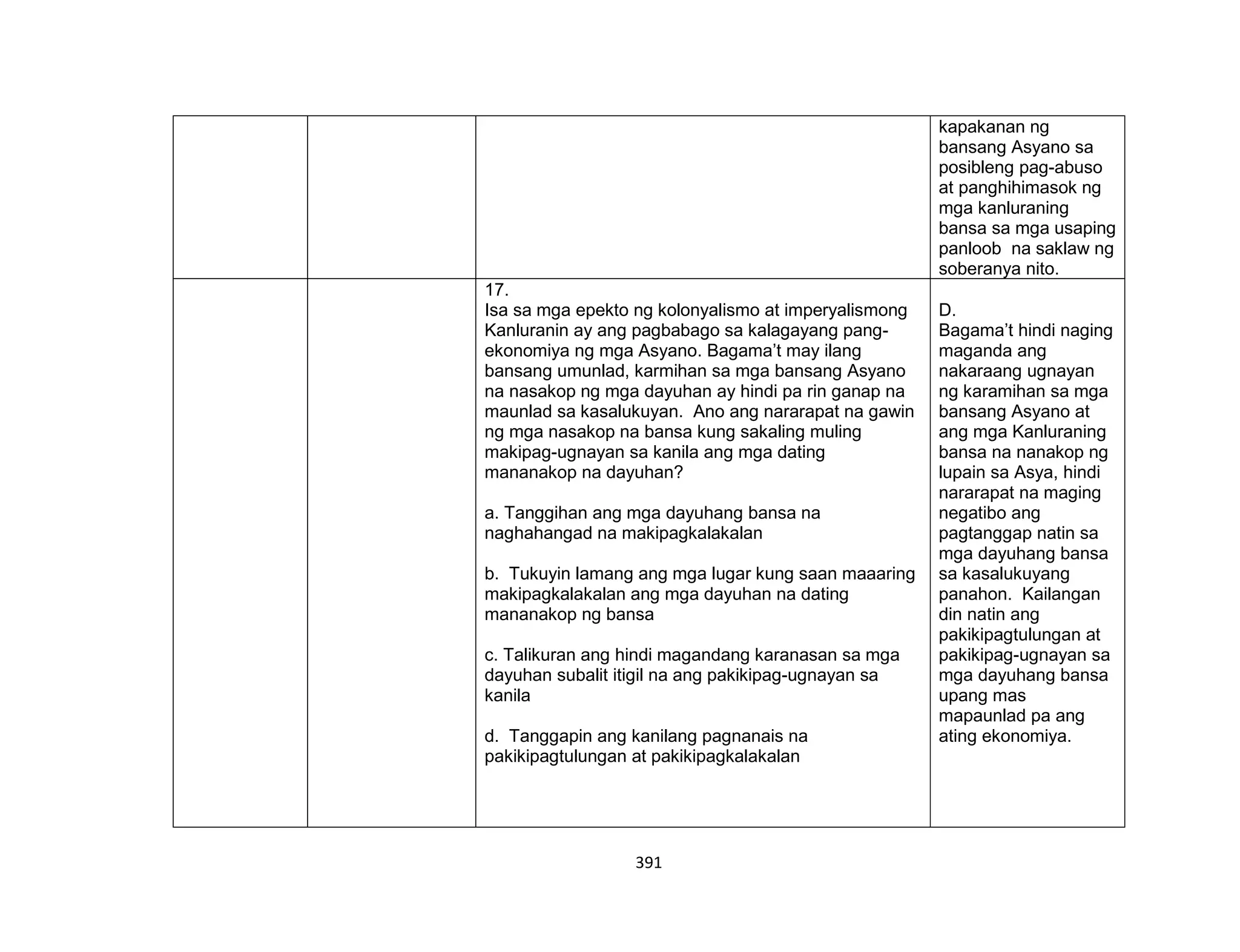 391
kapakanan ng
bansang Asyano sa
posibleng pag-abuso
at panghihimasok ng
mga kanluraning
bansa sa mga usaping
panloob na saklaw ng
soberanya nito.
17.
Isa sa mga epekto ng kolonyalismo at imperyalismong
Kanluranin ay ang pagbabago sa kalagayang pang-
ekonomiya ng mga Asyano. Bagama’t may ilang
bansang umunlad, karmihan sa mga bansang Asyano
na nasakop ng mga dayuhan ay hindi pa rin ganap na
maunlad sa kasalukuyan. Ano ang nararapat na gawin
ng mga nasakop na bansa kung sakaling muling
makipag-ugnayan sa kanila ang mga dating
mananakop na dayuhan?
a. Tanggihan ang mga dayuhang bansa na
naghahangad na makipagkalakalan
b. Tukuyin lamang ang mga lugar kung saan maaaring
makipagkalakalan ang mga dayuhan na dating
mananakop ng bansa
c. Talikuran ang hindi magandang karanasan sa mga
dayuhan subalit itigil na ang pakikipag-ugnayan sa
kanila
d. Tanggapin ang kanilang pagnanais na
pakikipagtulungan at pakikipagkalakalan
D.
Bagama’t hindi naging
maganda ang
nakaraang ugnayan
ng karamihan sa mga
bansang Asyano at
ang mga Kanluraning
bansa na nanakop ng
lupain sa Asya, hindi
nararapat na maging
negatibo ang
pagtanggap natin sa
mga dayuhang bansa
sa kasalukuyang
panahon. Kailangan
din natin ang
pakikipagtulungan at
pakikipag-ugnayan sa
mga dayuhang bansa
upang mas
mapaunlad pa ang
ating ekonomiya.
 