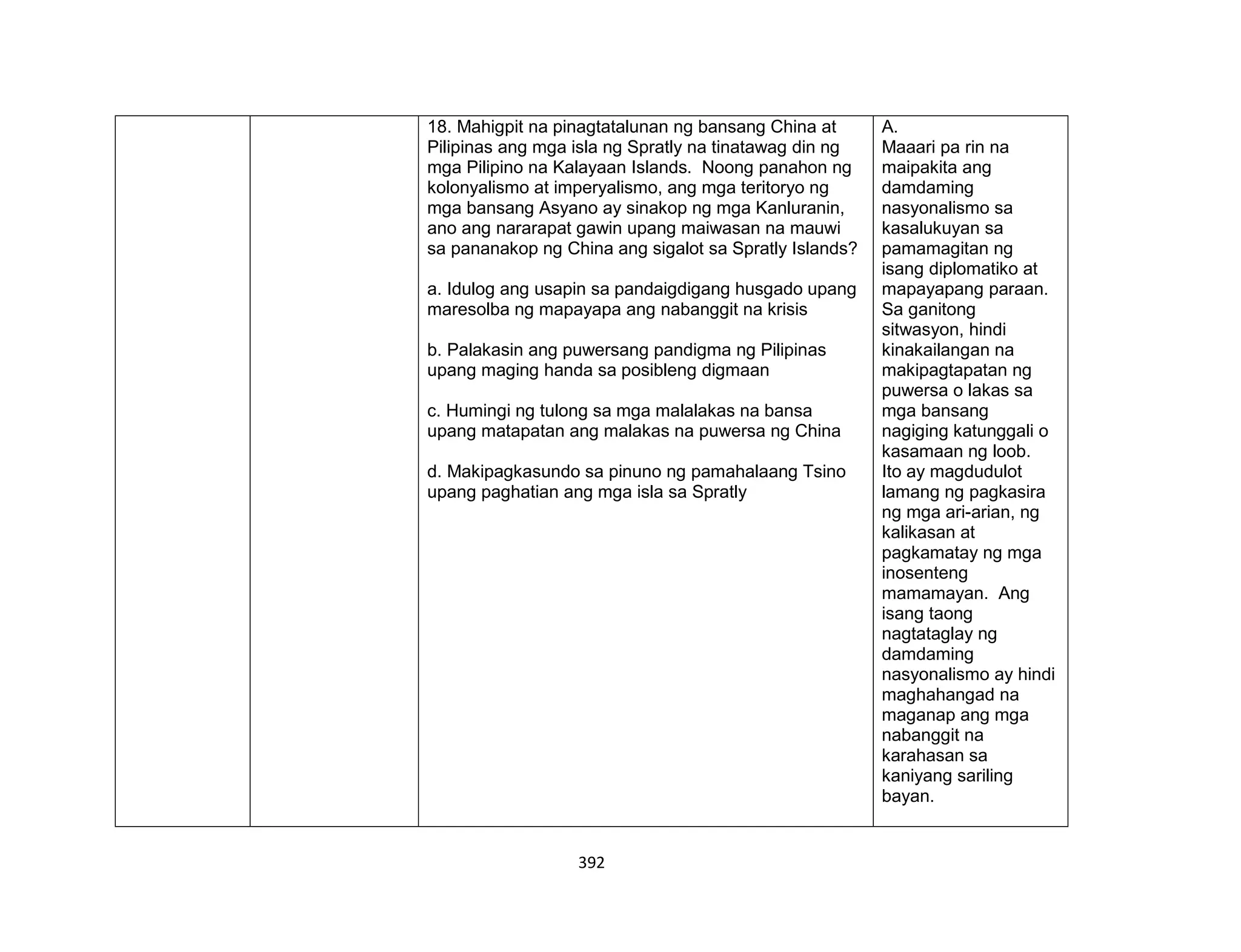 392
18. Mahigpit na pinagtatalunan ng bansang China at
Pilipinas ang mga isla ng Spratly na tinatawag din ng
mga Pilipino na Kalayaan Islands. Noong panahon ng
kolonyalismo at imperyalismo, ang mga teritoryo ng
mga bansang Asyano ay sinakop ng mga Kanluranin,
ano ang nararapat gawin upang maiwasan na mauwi
sa pananakop ng China ang sigalot sa Spratly Islands?
a. Idulog ang usapin sa pandaigdigang husgado upang
maresolba ng mapayapa ang nabanggit na krisis
b. Palakasin ang puwersang pandigma ng Pilipinas
upang maging handa sa posibleng digmaan
c. Humingi ng tulong sa mga malalakas na bansa
upang matapatan ang malakas na puwersa ng China
d. Makipagkasundo sa pinuno ng pamahalaang Tsino
upang paghatian ang mga isla sa Spratly
A.
Maaari pa rin na
maipakita ang
damdaming
nasyonalismo sa
kasalukuyan sa
pamamagitan ng
isang diplomatiko at
mapayapang paraan.
Sa ganitong
sitwasyon, hindi
kinakailangan na
makipagtapatan ng
puwersa o lakas sa
mga bansang
nagiging katunggali o
kasamaan ng loob.
Ito ay magdudulot
lamang ng pagkasira
ng mga ari-arian, ng
kalikasan at
pagkamatay ng mga
inosenteng
mamamayan. Ang
isang taong
nagtataglay ng
damdaming
nasyonalismo ay hindi
maghahangad na
maganap ang mga
nabanggit na
karahasan sa
kaniyang sariling
bayan.
 