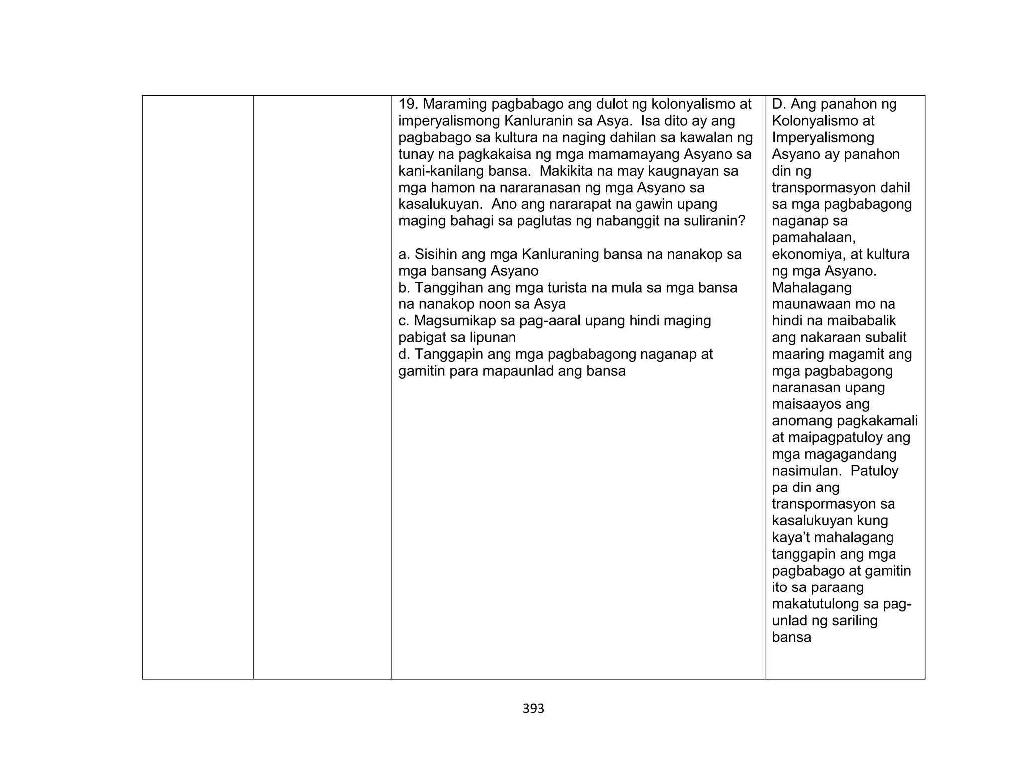 393
19. Maraming pagbabago ang dulot ng kolonyalismo at
imperyalismong Kanluranin sa Asya. Isa dito ay ang
pagbabago sa kultura na naging dahilan sa kawalan ng
tunay na pagkakaisa ng mga mamamayang Asyano sa
kani-kanilang bansa. Makikita na may kaugnayan sa
mga hamon na nararanasan ng mga Asyano sa
kasalukuyan. Ano ang nararapat na gawin upang
maging bahagi sa paglutas ng nabanggit na suliranin?
a. Sisihin ang mga Kanluraning bansa na nanakop sa
mga bansang Asyano
b. Tanggihan ang mga turista na mula sa mga bansa
na nanakop noon sa Asya
c. Magsumikap sa pag-aaral upang hindi maging
pabigat sa lipunan
d. Tanggapin ang mga pagbabagong naganap at
gamitin para mapaunlad ang bansa
D. Ang panahon ng
Kolonyalismo at
Imperyalismong
Asyano ay panahon
din ng
transpormasyon dahil
sa mga pagbabagong
naganap sa
pamahalaan,
ekonomiya, at kultura
ng mga Asyano.
Mahalagang
maunawaan mo na
hindi na maibabalik
ang nakaraan subalit
maaring magamit ang
mga pagbabagong
naranasan upang
maisaayos ang
anomang pagkakamali
at maipagpatuloy ang
mga magagandang
nasimulan. Patuloy
pa din ang
transpormasyon sa
kasalukuyan kung
kaya’t mahalagang
tanggapin ang mga
pagbabago at gamitin
ito sa paraang
makatutulong sa pag-
unlad ng sariling
bansa
 