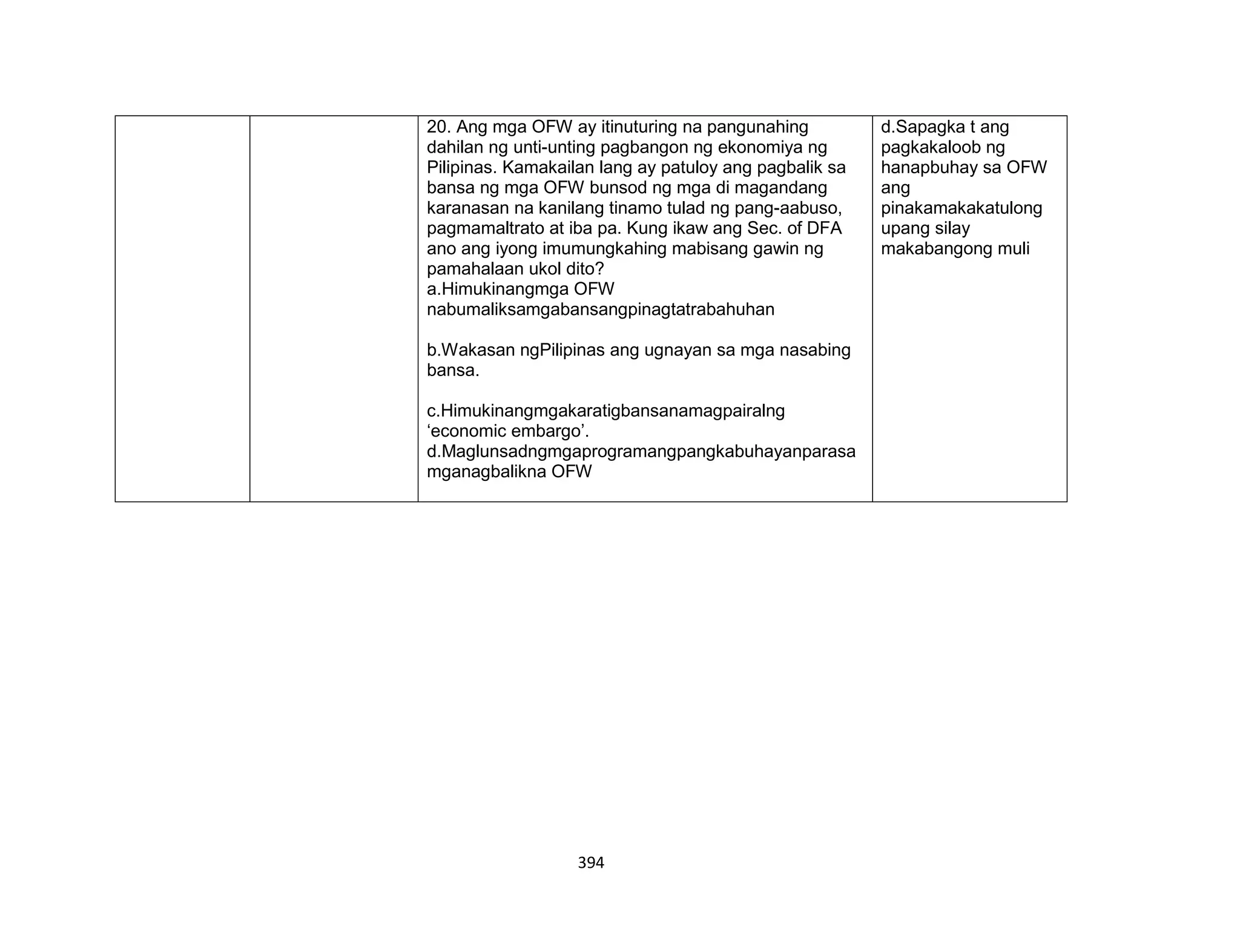394
20. Ang mga OFW ay itinuturing na pangunahing
dahilan ng unti-unting pagbangon ng ekonomiya ng
Pilipinas. Kamakailan lang ay patuloy ang pagbalik sa
bansa ng mga OFW bunsod ng mga di magandang
karanasan na kanilang tinamo tulad ng pang-aabuso,
pagmamaltrato at iba pa. Kung ikaw ang Sec. of DFA
ano ang iyong imumungkahing mabisang gawin ng
pamahalaan ukol dito?
a.Himukinangmga OFW
nabumaliksamgabansangpinagtatrabahuhan
b.Wakasan ngPilipinas ang ugnayan sa mga nasabing
bansa.
c.Himukinangmgakaratigbansanamagpairalng
‘economic embargo’.
d.Maglunsadngmgaprogramangpangkabuhayanparasa
mganagbalikna OFW
d.Sapagka t ang
pagkakaloob ng
hanapbuhay sa OFW
ang
pinakamakakatulong
upang silay
makabangong muli
 