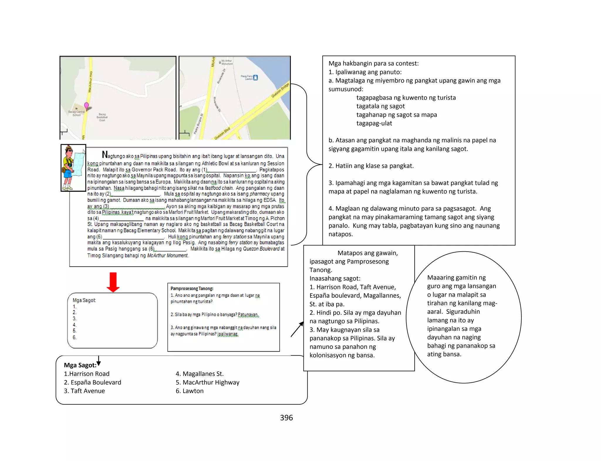 396
Mga hakbangin para sa contest:
1. Ipaliwanag ang panuto:
a. Magtalaga ng miyembro ng pangkat upang gawin ang mga
sumusunod:
tagapagbasa ng kuwento ng turista
tagatala ng sagot
tagahanap ng sagot sa mapa
tagapag-ulat
b. Atasan ang pangkat na maghanda ng malinis na papel na
sigyang gagamitin upang itala ang kanilang sagot.
2. Hatiin ang klase sa pangkat.
3. Ipamahagi ang mga kagamitan sa bawat pangkat tulad ng
mapa at papel na naglalaman ng kuwento ng turista.
4. Maglaan ng dalawang minuto para sa pagsasagot. Ang
pangkat na may pinakamaraming tamang sagot ang siyang
panalo. Kung may tabla, pagbatayan kung sino ang naunang
natapos.
Mga Sagot:
1.Harrison Road 4. Magallanes St.
2. España Boulevard 5. MacArthur Highway
3. Taft Avenue 6. Lawton
Matapos ang gawain,
ipasagot ang Pamprosesong
Tanong.
Inaasahang sagot:
1. Harrison Road, Taft Avenue,
España boulevard, Magallannes,
St. at iba pa.
2. Hindi po. Sila ay mga dayuhan
na nagtungo sa Pilipinas.
3. May kaugnayan sila sa
pananakop sa Pilipinas. Sila ay
namuno sa panahon ng
kolonisasyon ng bansa.
Maaaring gamitin ng
guro ang mga lansangan
o lugar na malapit sa
tirahan ng kanilang mag-
aaral. Siguraduhin
lamang na ito ay
ipinangalan sa mga
dayuhan na naging
bahagi ng pananakop sa
ating bansa.
 