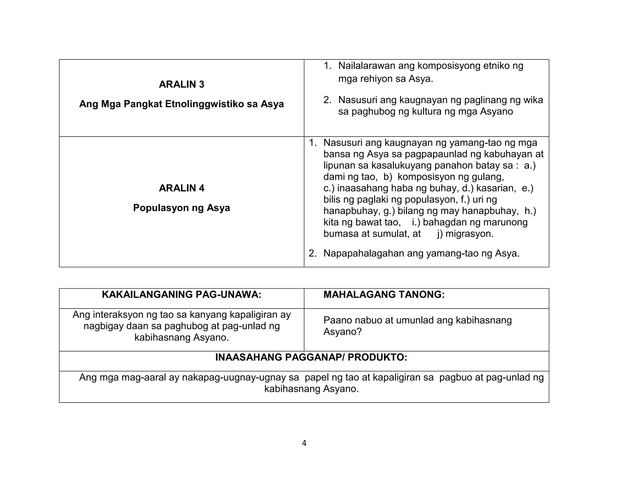 4
ARALIN 3
Ang Mga Pangkat Etnolinggwistiko sa Asya
1. Nailalarawan ang komposisyong etniko ng
mga rehiyon sa Asya.
2. Nasusuri ang kaugnayan ng paglinang ng wika
sa paghubog ng kultura ng mga Asyano
ARALIN 4
Populasyon ng Asya
1. Nasusuri ang kaugnayan ng yamang-tao ng mga
bansa ng Asya sa pagpapaunlad ng kabuhayan at
lipunan sa kasalukuyang panahon batay sa : a.)
dami ng tao, b) komposisyon ng gulang,
c.) inaasahang haba ng buhay, d.) kasarian, e.)
bilis ng paglaki ng populasyon, f.) uri ng
hanapbuhay, g.) bilang ng may hanapbuhay, h.)
kita ng bawat tao, i.) bahagdan ng marunong
bumasa at sumulat, at j) migrasyon.
2. Napapahalagahan ang yamang-tao ng Asya.
KAKAILANGANING PAG-UNAWA: MAHALAGANG TANONG:
Ang interaksyon ng tao sa kanyang kapaligiran ay
nagbigay daan sa paghubog at pag-unlad ng
kabihasnang Asyano.
Paano nabuo at umunlad ang kabihasnang
Asyano?
INAASAHANG PAGGANAP/ PRODUKTO:
Ang mga mag-aaral ay nakapag-uugnay-ugnay sa papel ng tao at kapaligiran sa pagbuo at pag-unlad ng
kabihasnang Asyano.
 