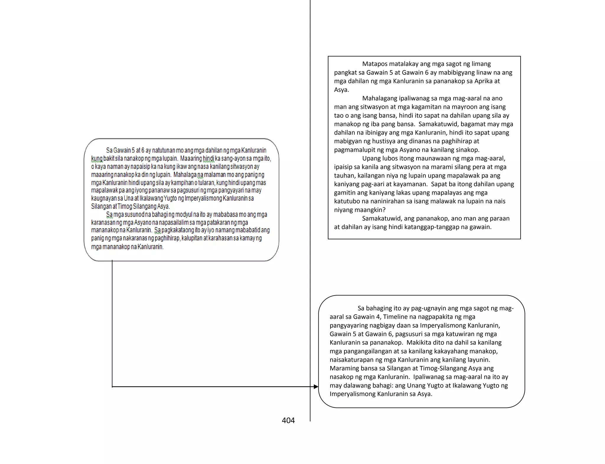 404
Matapos matalakay ang mga sagot ng limang
pangkat sa Gawain 5 at Gawain 6 ay mabibigyang linaw na ang
mga dahilan ng mga Kanluranin sa pananakop sa Aprika at
Asya.
Mahalagang ipaliwanag sa mga mag-aaral na ano
man ang sitwasyon at mga kagamitan na mayroon ang isang
tao o ang isang bansa, hindi ito sapat na dahilan upang sila ay
manakop ng iba pang bansa. Samakatuwid, bagamat may mga
dahilan na ibinigay ang mga Kanluranin, hindi ito sapat upang
mabigyan ng hustisya ang dinanas na paghihirap at
pagmamalupit ng mga Asyano na kanilang sinakop.
Upang lubos itong maunawaan ng mga mag-aaral,
ipaisip sa kanila ang sitwasyon na marami silang pera at mga
tauhan, kailangan niya ng lupain upang mapalawak pa ang
kaniyang pag-aari at kayamanan. Sapat ba itong dahilan upang
gamitin ang kaniyang lakas upang mapalayas ang mga
katutubo na naninirahan sa isang malawak na lupain na nais
niyang maangkin?
Samakatuwid, ang pananakop, ano man ang paraan
at dahilan ay isang hindi katanggap-tanggap na gawain.
Sa bahaging ito ay pag-ugnayin ang mga sagot ng mag-
aaral sa Gawain 4, Timeline na nagpapakita ng mga
pangyayaring nagbigay daan sa Imperyalismong Kanluranin,
Gawain 5 at Gawain 6, pagsusuri sa mga katuwiran ng mga
Kanluranin sa pananakop. Makikita dito na dahil sa kanilang
mga pangangailangan at sa kanilang kakayahang manakop,
naisakaturapan ng mga Kanluranin ang kanilang layunin.
Maraming bansa sa Silangan at Timog-Silangang Asya ang
nasakop ng mga Kanluranin. Ipaliwanag sa mag-aaral na ito ay
may dalawang bahagi: ang Unang Yugto at Ikalawang Yugto ng
Imperyalismong Kanluranin sa Asya.
 