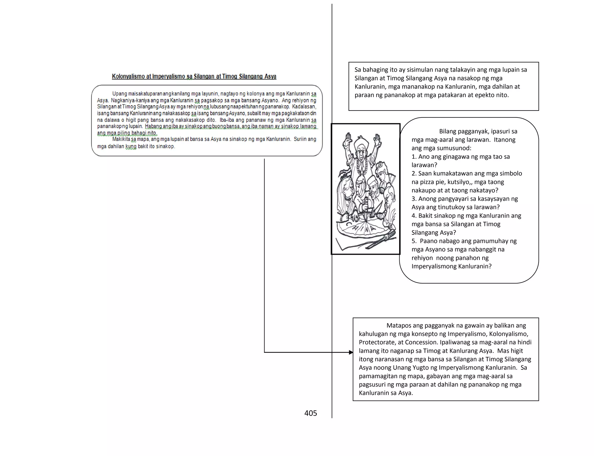 405
Matapos ang pagganyak na gawain ay balikan ang
kahulugan ng mga konsepto ng Imperyalismo, Kolonyalismo,
Protectorate, at Concession. Ipaliwanag sa mag-aaral na hindi
lamang ito naganap sa Timog at Kanlurang Asya. Mas higit
itong naranasan ng mga bansa sa Silangan at Timog Silangang
Asya noong Unang Yugto ng Imperyalismong Kanluranin. Sa
pamamagitan ng mapa, gabayan ang mga mag-aaral sa
pagsusuri ng mga paraan at dahilan ng pananakop ng mga
Kanluranin sa Asya.
Sa bahaging ito ay sisimulan nang talakayin ang mga lupain sa
Silangan at Timog Silangang Asya na nasakop ng mga
Kanluranin, mga mananakop na Kanluranin, mga dahilan at
paraan ng pananakop at mga patakaran at epekto nito.
Bilang pagganyak, ipasuri sa
mga mag-aaral ang larawan. Itanong
ang mga sumusunod:
1. Ano ang ginagawa ng mga tao sa
larawan?
2. Saan kumakatawan ang mga simbolo
na pizza pie, kutsilyo,, mga taong
nakaupo at at taong nakatayo?
3. Anong pangyayari sa kasaysayan ng
Asya ang tinutukoy sa larawan?
4. Bakit sinakop ng mga Kanluranin ang
mga bansa sa Silangan at Timog
Silangang Asya?
5. Paano nabago ang pamumuhay ng
mga Asyano sa mga nabanggit na
rehiyon noong panahon ng
Imperyalismong Kanluranin?
 
