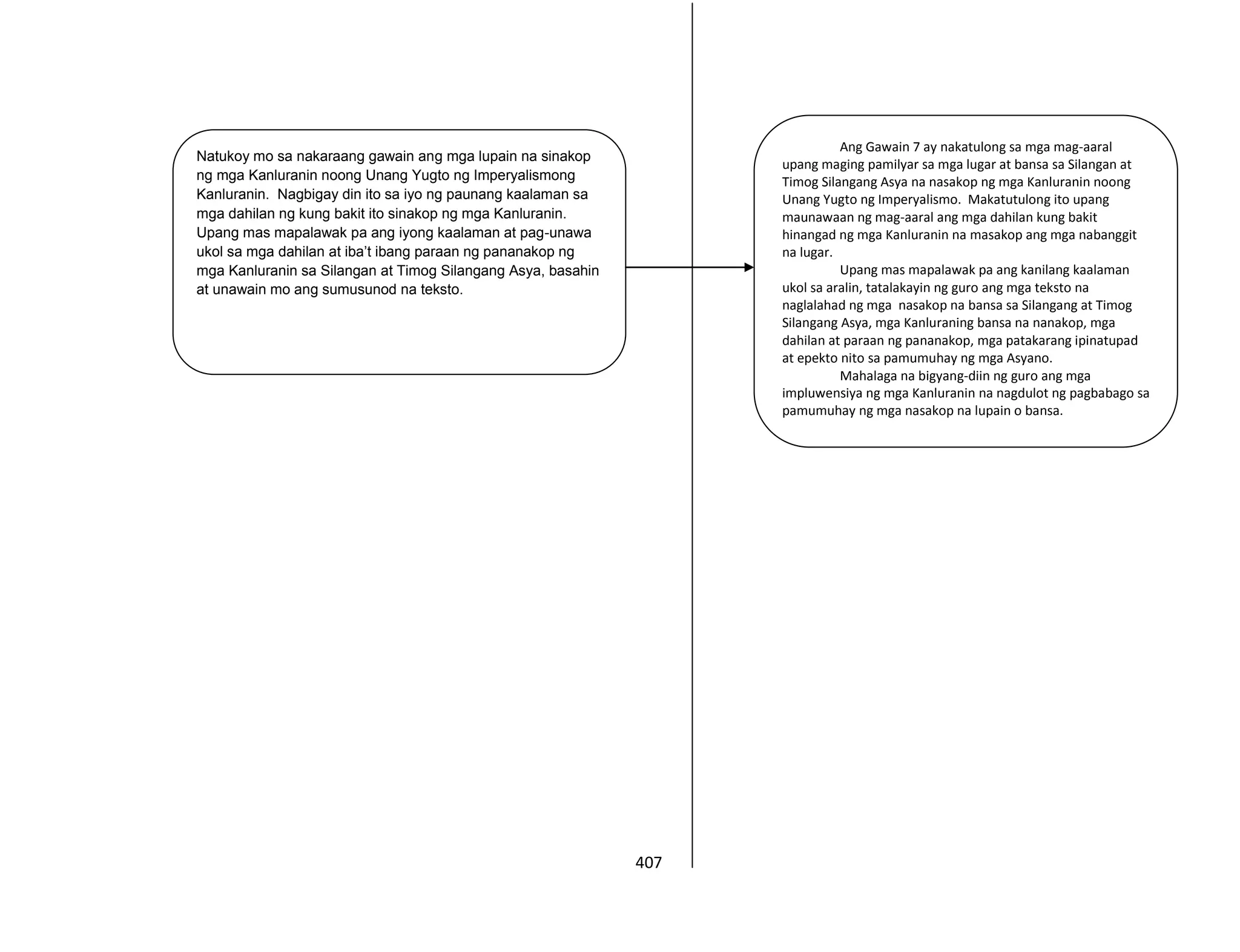 407
Natukoy mo sa nakaraang gawain ang mga lupain na sinakop
ng mga Kanluranin noong Unang Yugto ng Imperyalismong
Kanluranin. Nagbigay din ito sa iyo ng paunang kaalaman sa
mga dahilan ng kung bakit ito sinakop ng mga Kanluranin.
Upang mas mapalawak pa ang iyong kaalaman at pag-unawa
ukol sa mga dahilan at iba’t ibang paraan ng pananakop ng
mga Kanluranin sa Silangan at Timog Silangang Asya, basahin
at unawain mo ang sumusunod na teksto.
Ang Gawain 7 ay nakatulong sa mga mag-aaral
upang maging pamilyar sa mga lugar at bansa sa Silangan at
Timog Silangang Asya na nasakop ng mga Kanluranin noong
Unang Yugto ng Imperyalismo. Makatutulong ito upang
maunawaan ng mag-aaral ang mga dahilan kung bakit
hinangad ng mga Kanluranin na masakop ang mga nabanggit
na lugar.
Upang mas mapalawak pa ang kanilang kaalaman
ukol sa aralin, tatalakayin ng guro ang mga teksto na
naglalahad ng mga nasakop na bansa sa Silangang at Timog
Silangang Asya, mga Kanluraning bansa na nanakop, mga
dahilan at paraan ng pananakop, mga patakarang ipinatupad
at epekto nito sa pamumuhay ng mga Asyano.
Mahalaga na bigyang-diin ng guro ang mga
impluwensiya ng mga Kanluranin na nagdulot ng pagbabago sa
pamumuhay ng mga nasakop na lupain o bansa.
 