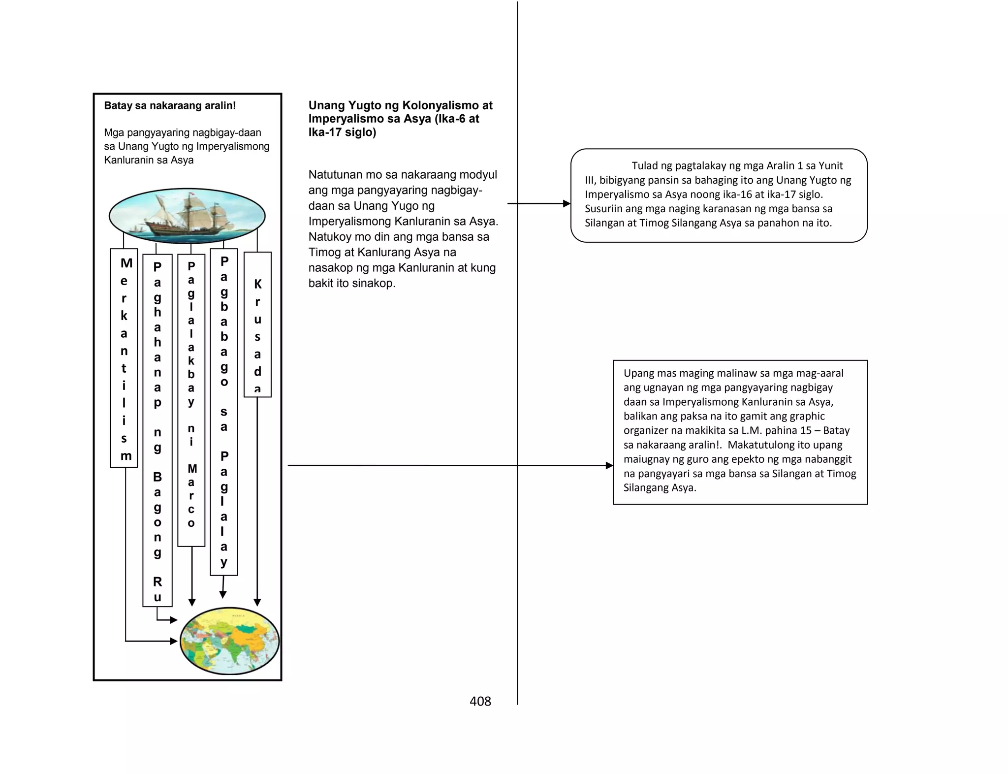408
Tulad ng pagtalakay ng mga Aralin 1 sa Yunit
III, bibigyang pansin sa bahaging ito ang Unang Yugto ng
Imperyalismo sa Asya noong ika-16 at ika-17 siglo.
Susuriin ang mga naging karanasan ng mga bansa sa
Silangan at Timog Silangang Asya sa panahon na ito.
Upang mas maging malinaw sa mga mag-aaral
ang ugnayan ng mga pangyayaring nagbigay
daan sa Imperyalismong Kanluranin sa Asya,
balikan ang paksa na ito gamit ang graphic
organizer na makikita sa L.M. pahina 15 – Batay
sa nakaraang aralin!. Makatutulong ito upang
maiugnay ng guro ang epekto ng mga nabanggit
na pangyayari sa mga bansa sa Silangan at Timog
Silangang Asya.
Batay sa nakaraang aralin!
Mga pangyayaring nagbigay-daan
sa Unang Yugto ng Imperyalismong
Kanluranin sa Asya
M
e
r
k
a
n
t
i
l
i
s
m
o
P
a
g
b
a
b
a
g
o
s
a
P
a
g
l
a
l
a
y
a
g
P
a
g
h
a
h
a
n
a
p
n
g
B
a
g
o
n
g
R
u
t
a
P
a
g
l
a
l
a
k
b
a
y
n
i
M
a
r
c
o
P
o
l
o
K
r
u
s
a
d
a
Unang Yugto ng Kolonyalismo at
Imperyalismo sa Asya (Ika-6 at
Ika-17 siglo)
Natutunan mo sa nakaraang modyul
ang mga pangyayaring nagbigay-
daan sa Unang Yugo ng
Imperyalismong Kanluranin sa Asya.
Natukoy mo din ang mga bansa sa
Timog at Kanlurang Asya na
nasakop ng mga Kanluranin at kung
bakit ito sinakop.
 