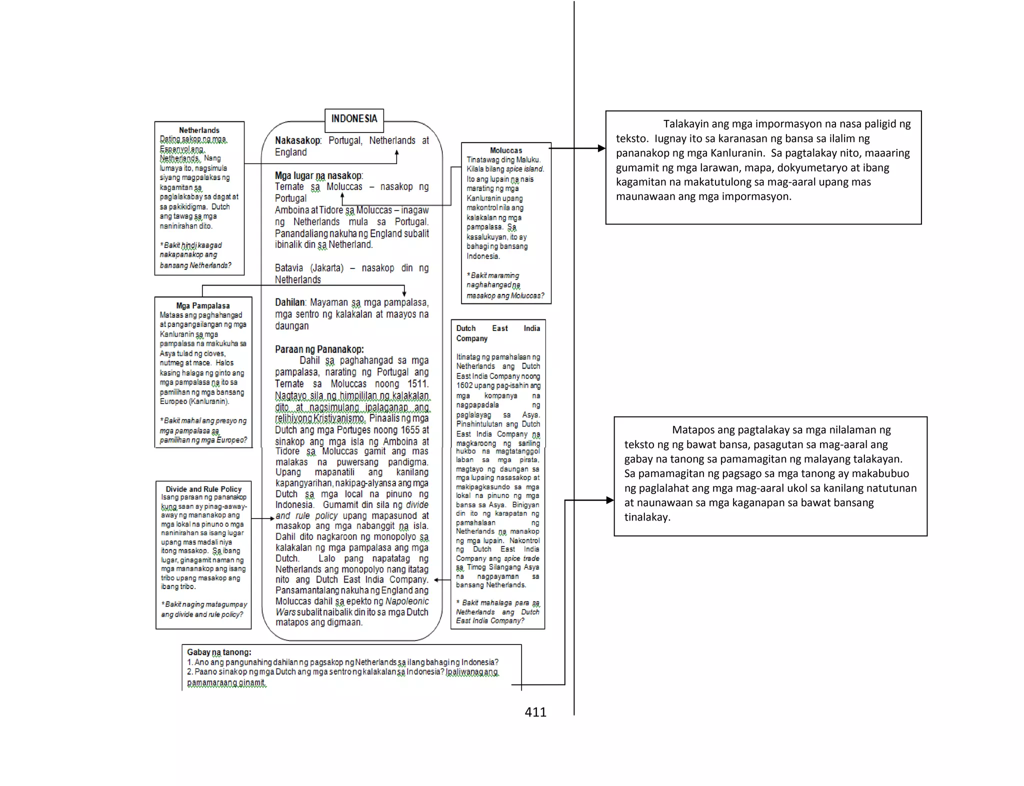 411
Talakayin ang mga impormasyon na nasa paligid ng
teksto. Iugnay ito sa karanasan ng bansa sa ilalim ng
pananakop ng mga Kanluranin. Sa pagtalakay nito, maaaring
gumamit ng mga larawan, mapa, dokyumetaryo at ibang
kagamitan na makatutulong sa mag-aaral upang mas
maunawaan ang mga impormasyon.
Matapos ang pagtalakay sa mga nilalaman ng
teksto ng ng bawat bansa, pasagutan sa mag-aaral ang
gabay na tanong sa pamamagitan ng malayang talakayan.
Sa pamamagitan ng pagsago sa mga tanong ay makabubuo
ng paglalahat ang mga mag-aaral ukol sa kanilang natutunan
at naunawaan sa mga kaganapan sa bawat bansang
tinalakay.
 