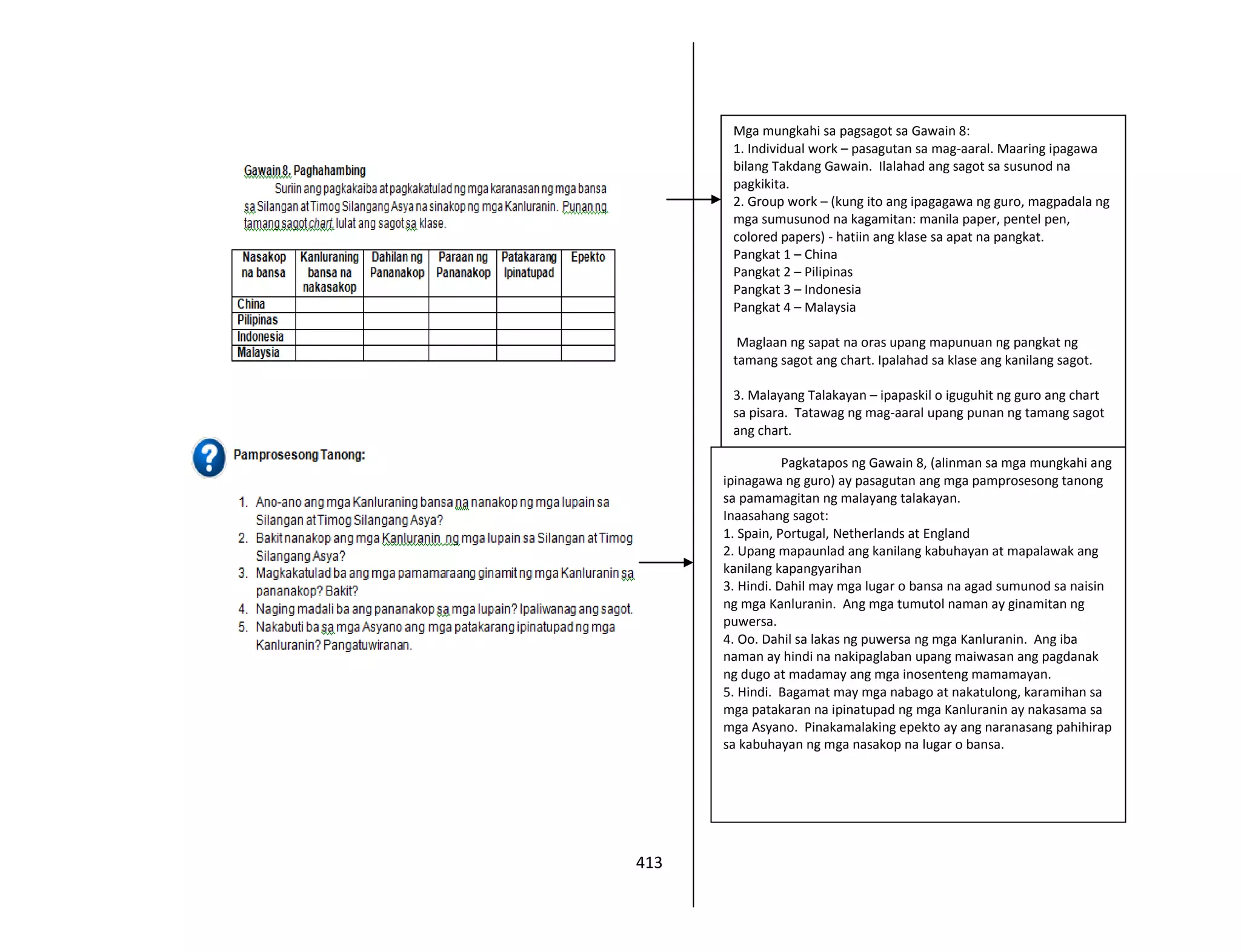 413
Mga mungkahi sa pagsagot sa Gawain 8:
1. Individual work – pasagutan sa mag-aaral. Maaring ipagawa
bilang Takdang Gawain. Ilalahad ang sagot sa susunod na
pagkikita.
2. Group work – (kung ito ang ipagagawa ng guro, magpadala ng
mga sumusunod na kagamitan: manila paper, pentel pen,
colored papers) - hatiin ang klase sa apat na pangkat.
Pangkat 1 – China
Pangkat 2 – Pilipinas
Pangkat 3 – Indonesia
Pangkat 4 – Malaysia
Maglaan ng sapat na oras upang mapunuan ng pangkat ng
tamang sagot ang chart. Ipalahad sa klase ang kanilang sagot.
3. Malayang Talakayan – ipapaskil o iguguhit ng guro ang chart
sa pisara. Tatawag ng mag-aaral upang punan ng tamang sagot
ang chart.
Pagkatapos ng Gawain 8, (alinman sa mga mungkahi ang
ipinagawa ng guro) ay pasagutan ang mga pamprosesong tanong
sa pamamagitan ng malayang talakayan.
Inaasahang sagot:
1. Spain, Portugal, Netherlands at England
2. Upang mapaunlad ang kanilang kabuhayan at mapalawak ang
kanilang kapangyarihan
3. Hindi. Dahil may mga lugar o bansa na agad sumunod sa naisin
ng mga Kanluranin. Ang mga tumutol naman ay ginamitan ng
puwersa.
4. Oo. Dahil sa lakas ng puwersa ng mga Kanluranin. Ang iba
naman ay hindi na nakipaglaban upang maiwasan ang pagdanak
ng dugo at madamay ang mga inosenteng mamamayan.
5. Hindi. Bagamat may mga nabago at nakatulong, karamihan sa
mga patakaran na ipinatupad ng mga Kanluranin ay nakasama sa
mga Asyano. Pinakamalaking epekto ay ang naranasang pahihirap
sa kabuhayan ng mga nasakop na lugar o bansa.
 