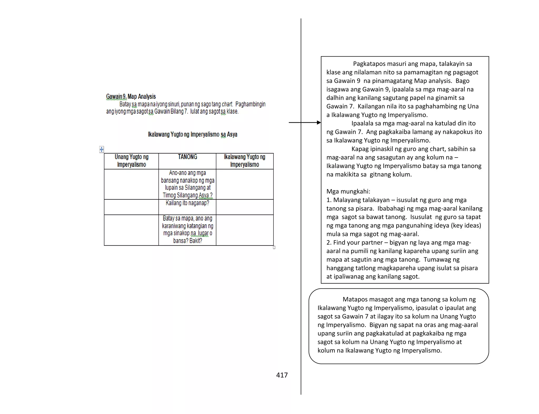 417
Pagkatapos masuri ang mapa, talakayin sa
klase ang nilalaman nito sa pamamagitan ng pagsagot
sa Gawain 9 na pinamagatang Map analysis. Bago
isagawa ang Gawain 9, ipaalala sa mga mag-aaral na
dalhin ang kanilang sagutang papel na ginamit sa
Gawain 7. Kailangan nila ito sa paghahambing ng Una
a Ikalawang Yugto ng Imperyalismo.
Ipaalala sa mga mag-aaral na katulad din ito
ng Gawain 7. Ang pagkakaiba lamang ay nakapokus ito
sa Ikalawang Yugto ng Imperyalismo.
Kapag ipinaskil ng guro ang chart, sabihin sa
mag-aaral na ang sasagutan ay ang kolum na –
Ikalawang Yugto ng Imperyalismo batay sa mga tanong
na makikita sa gitnang kolum.
Mga mungkahi:
1. Malayang talakayan – isusulat ng guro ang mga
tanong sa pisara. Ibabahagi ng mga mag-aaral kanilang
mga sagot sa bawat tanong. Isusulat ng guro sa tapat
ng mga tanong ang mga pangunahing ideya (key ideas)
mula sa mga sagot ng mag-aaral.
2. Find your partner – bigyan ng laya ang mga mag-
aaral na pumili ng kanilang kapareha upang suriin ang
mapa at sagutin ang mga tanong. Tumawag ng
hanggang tatlong magkapareha upang isulat sa pisara
at ipaliwanag ang kanilang sagot.
Matapos masagot ang mga tanong sa kolum ng
Ikalawang Yugto ng Imperyalismo, ipasulat o ipaulat ang
sagot sa Gawain 7 at ilagay ito sa kolum na Unang Yugto
ng Imperyalismo. Bigyan ng sapat na oras ang mag-aaral
upang suriin ang pagkakatulad at pagkakaiba ng mga
sagot sa kolum na Unang Yugto ng Imperyalismo at
kolum na Ikalawang Yugto ng Imperyalismo.
 