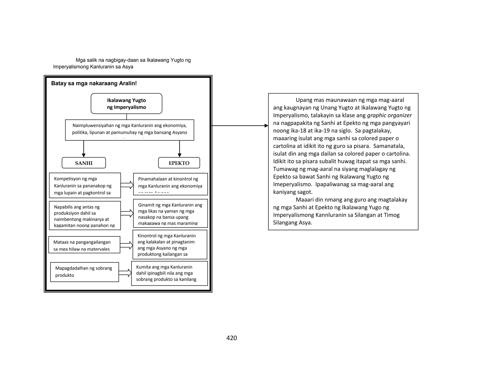 420
Upang mas maunawaan ng mga mag-aaral
ang kaugnayan ng Unang Yugto at Ikalawang Yugto ng
Imperyalismo, talakayin sa klase ang graphic organizer
na nagpapakita ng Sanhi at Epekto ng mga pangyayari
noong ika-18 at ika-19 na siglo. Sa pagtalakay,
maaaring isulat ang mga sanhi sa colored paper o
cartolina at idikit ito ng guro sa pisara. Samanatala,
isulat din ang mga dailan sa colored paper o cartolina.
Idikit ito sa pisara subalit huwag itapat sa mga sanhi.
Tumawag ng mag-aaral na siyang maglalagay ng
Epekto sa bawat Sanhi ng Ikalawang Yugto ng
Imeperyalismo. Ipapaliwanag sa mag-aaral ang
kaniyang sagot.
Maaari din nmang ang guro ang magtalakay
ng mga Sanhi at Epekto ng Ikalawang Yugo ng
Imperyalismong Kannluranin sa Silangan at Timog
Silangang Asya.
Batay sa mga nakaraang Aralin!
Kompetisyon ng mga
Kanluranin sa pananakop ng
mga lupain at pagkontrol sa
kalakalan
SANHI
Mataas na pangangailangan
sa mga hilaw na materyales
Pinamahalaan at kinontrol ng
mga Kanluranin ang ekonomiya
ng mga Asyano
Kinontrol ng mga Kanluranin
ang kalakalan at pinagtanim
ang mga Asyano ng mga
produktong kailangan sa
kalakalan.
EPEKTO
Ikalawang Yugto
ng Imperyalismo
Naimpluwensiyahan ng mga Kanluranin ang ekonomiya,
politika, lipunan at pamumuhay ng mga bansang Asyano
na kanilang nasakop
Mapagdadalhan ng sobrang
produkto
Kumita ang mga Kanluranin
dahil ipinagbili nila ang mga
sobrang produkto sa kanilang
mga kolonya sa Asya.
Napabilis ang antas ng
produksiyon dahil sa
naimbentong makinarya at
kagamitan noong panahon ng
Industriyalisasyon
Ginamit ng mga Kanluranin ang
mga likas na yaman ng mga
nasakop na bansa upang
makagawa ng mas maraming
produkto
Mga salik na nagbigay-daan sa Ikalawang Yugto ng
Imperyalismong Kanluranin sa Asya
 