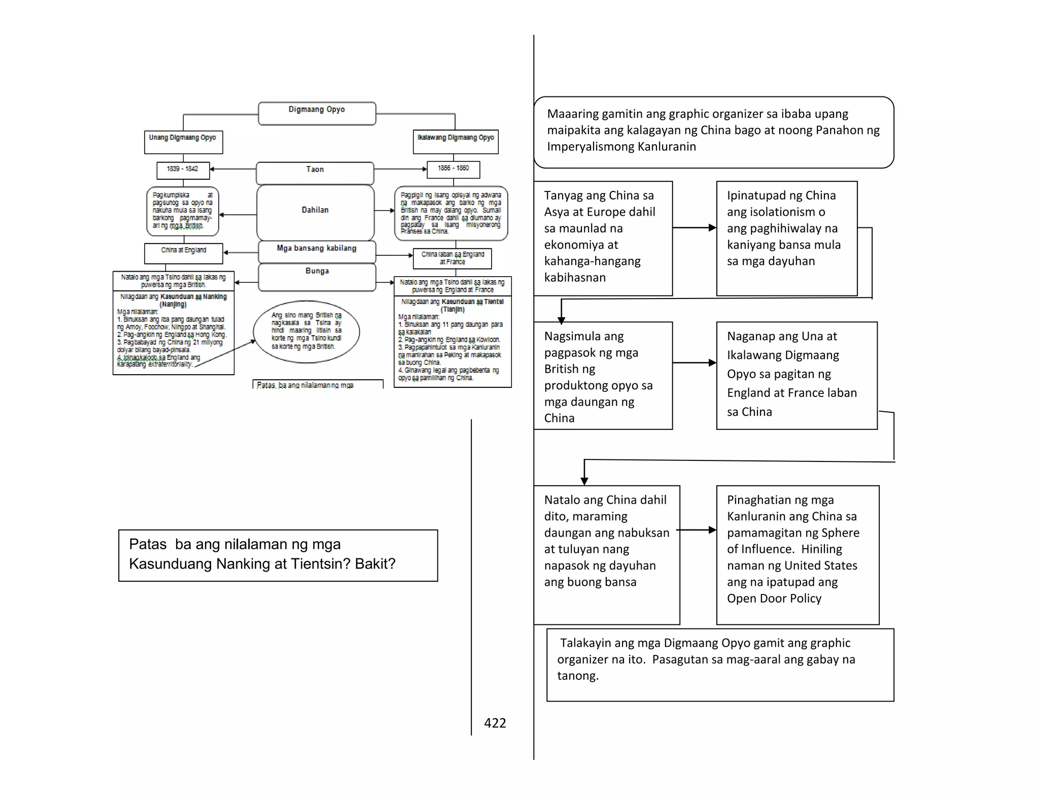 422
Tanyag ang China sa
Asya at Europe dahil
sa maunlad na
ekonomiya at
kahanga-hangang
kabihasnan
Maaaring gamitin ang graphic organizer sa ibaba upang
maipakita ang kalagayan ng China bago at noong Panahon ng
Imperyalismong Kanluranin
Ipinatupad ng China
ang isolationism o
ang paghihiwalay na
kaniyang bansa mula
sa mga dayuhan
Nagsimula ang
pagpasok ng mga
British ng
produktong opyo sa
mga daungan ng
China
Naganap ang Una at
Ikalawang Digmaang
Opyo sa pagitan ng
England at France laban
sa China
Natalo ang China dahil
dito, maraming
daungan ang nabuksan
at tuluyan nang
napasok ng dayuhan
ang buong bansa
Pinaghatian ng mga
Kanluranin ang China sa
pamamagitan ng Sphere
of Influence. Hiniling
naman ng United States
ang na ipatupad ang
Open Door Policy
Talakayin ang mga Digmaang Opyo gamit ang graphic
organizer na ito. Pasagutan sa mag-aaral ang gabay na
tanong.
Patas ba ang nilalaman ng mga
Kasunduang Nanking at Tientsin? Bakit?
 