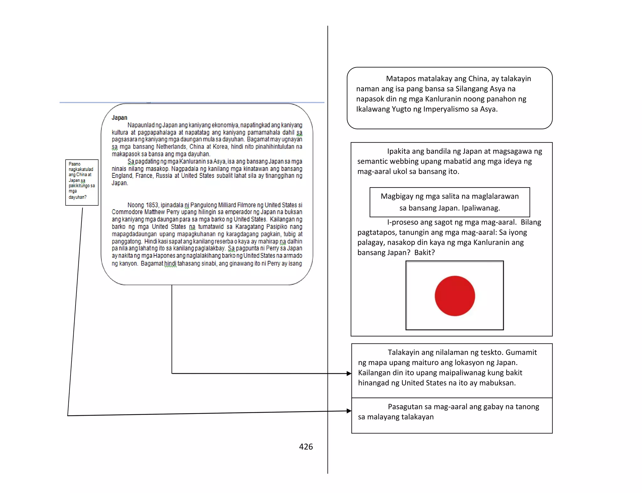 426
Matapos matalakay ang China, ay talakayin
naman ang isa pang bansa sa Silangang Asya na
napasok din ng mga Kanluranin noong panahon ng
Ikalawang Yugto ng Imperyalismo sa Asya.
Ipakita ang bandila ng Japan at magsagawa ng
semantic webbing upang mabatid ang mga ideya ng
mag-aaral ukol sa bansang ito.
I-proseso ang sagot ng mga mag-aaral. Bilang
pagtatapos, tanungin ang mga mag-aaral: Sa iyong
palagay, nasakop din kaya ng mga Kanluranin ang
bansang Japan? Bakit?
Magbigay ng mga salita na maglalarawan
sa bansang Japan. Ipaliwanag.
Talakayin ang nilalaman ng teskto. Gumamit
ng mapa upang maituro ang lokasyon ng Japan.
Kailangan din ito upang maipaliwanag kung bakit
hinangad ng United States na ito ay mabuksan.
Pasagutan sa mag-aaral ang gabay na tanong
sa malayang talakayan
 