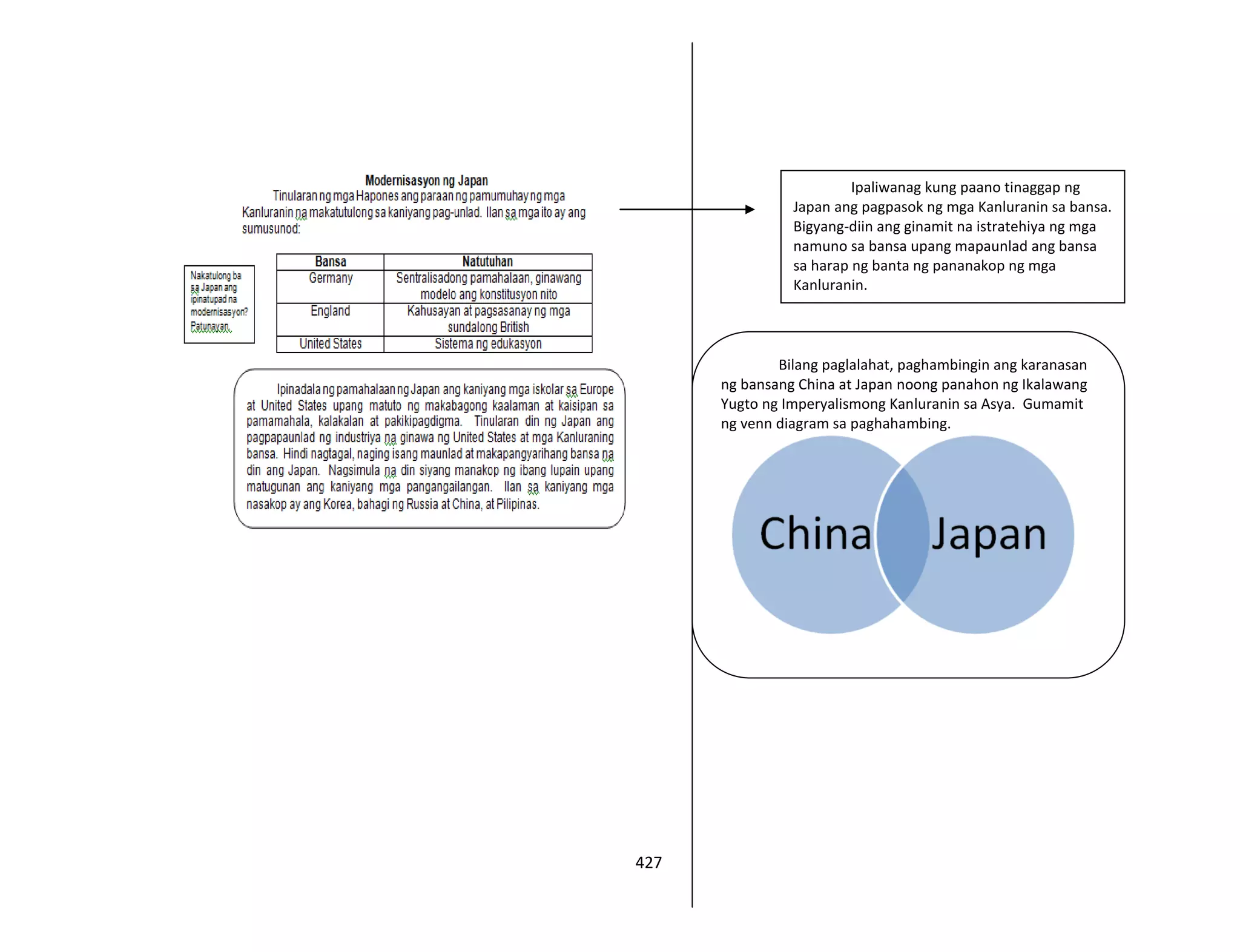 427
Ipaliwanag kung paano tinaggap ng
Japan ang pagpasok ng mga Kanluranin sa bansa.
Bigyang-diin ang ginamit na istratehiya ng mga
namuno sa bansa upang mapaunlad ang bansa
sa harap ng banta ng pananakop ng mga
Kanluranin.
Bilang paglalahat, paghambingin ang karanasan
ng bansang China at Japan noong panahon ng Ikalawang
Yugto ng Imperyalismong Kanluranin sa Asya. Gumamit
ng venn diagram sa paghahambing.
 