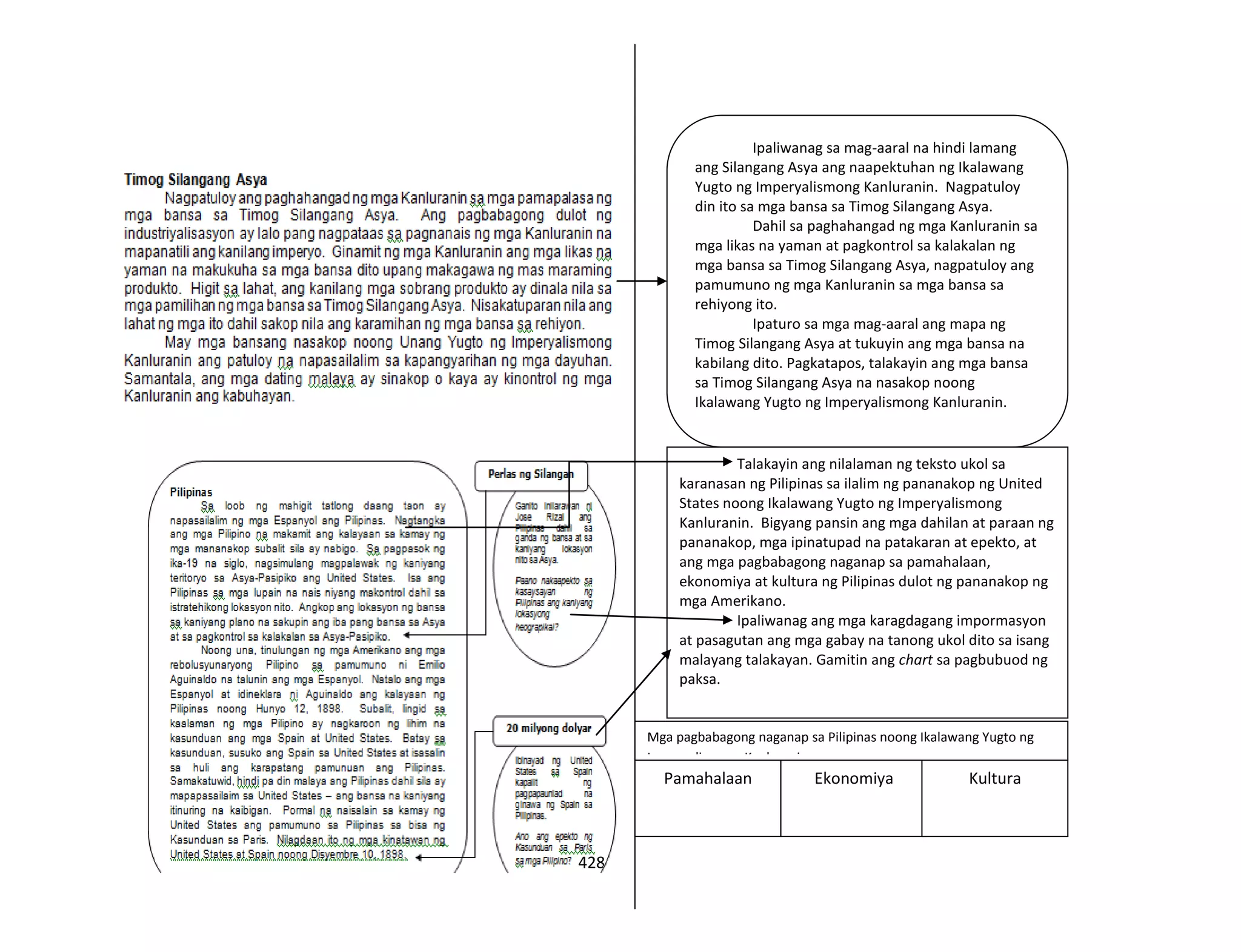 428
Ipaliwanag sa mag-aaral na hindi lamang
ang Silangang Asya ang naapektuhan ng Ikalawang
Yugto ng Imperyalismong Kanluranin. Nagpatuloy
din ito sa mga bansa sa Timog Silangang Asya.
Dahil sa paghahangad ng mga Kanluranin sa
mga likas na yaman at pagkontrol sa kalakalan ng
mga bansa sa Timog Silangang Asya, nagpatuloy ang
pamumuno ng mga Kanluranin sa mga bansa sa
rehiyong ito.
Ipaturo sa mga mag-aaral ang mapa ng
Timog Silangang Asya at tukuyin ang mga bansa na
kabilang dito. Pagkatapos, talakayin ang mga bansa
sa Timog Silangang Asya na nasakop noong
Ikalawang Yugto ng Imperyalismong Kanluranin.
Talakayin ang nilalaman ng teksto ukol sa
karanasan ng Pilipinas sa ilalim ng pananakop ng United
States noong Ikalawang Yugto ng Imperyalismong
Kanluranin. Bigyang pansin ang mga dahilan at paraan ng
pananakop, mga ipinatupad na patakaran at epekto, at
ang mga pagbabagong naganap sa pamahalaan,
ekonomiya at kultura ng Pilipinas dulot ng pananakop ng
mga Amerikano.
Ipaliwanag ang mga karagdagang impormasyon
at pasagutan ang mga gabay na tanong ukol dito sa isang
malayang talakayan. Gamitin ang chart sa pagbubuod ng
paksa.
Mga pagbabagong naganap sa Pilipinas noong Ikalawang Yugto ng
Imperyalismong Kanluranin
Pamahalaan Ekonomiya Kultura
 