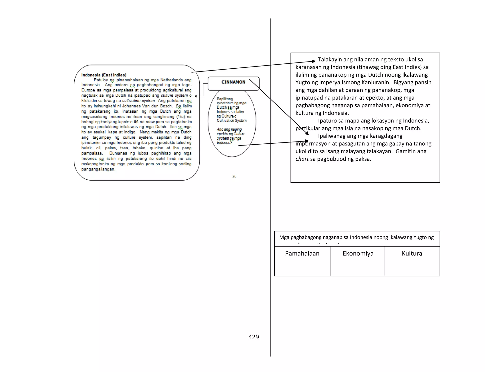 429
Talakayin ang nilalaman ng teksto ukol sa
karanasan ng Indonesia (tinawag ding East Indies) sa
ilalim ng pananakop ng mga Dutch noong Ikalawang
Yugto ng Imperyalismong Kanluranin. Bigyang pansin
ang mga dahilan at paraan ng pananakop, mga
ipinatupad na patakaran at epekto, at ang mga
pagbabagong naganap sa pamahalaan, ekonomiya at
kultura ng Indonesia.
Ipaturo sa mapa ang lokasyon ng Indonesia,
partikular ang mga isla na nasakop ng mga Dutch.
Ipaliwanag ang mga karagdagang
impormasyon at pasagutan ang mga gabay na tanong
ukol dito sa isang malayang talakayan. Gamitin ang
chart sa pagbubuod ng paksa.
Mga pagbabagong naganap sa Indonesia noong Ikalawang Yugto ng
Imperyalismong Kanluranin
Pamahalaan Ekonomiya Kultura
 