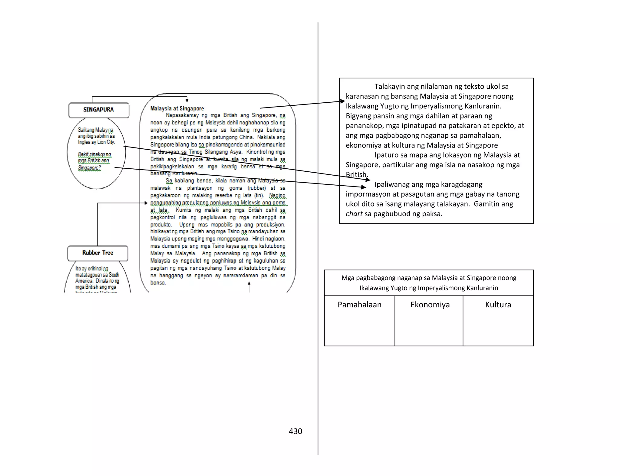 430
Talakayin ang nilalaman ng teksto ukol sa
karanasan ng bansang Malaysia at Singapore noong
Ikalawang Yugto ng Imperyalismong Kanluranin.
Bigyang pansin ang mga dahilan at paraan ng
pananakop, mga ipinatupad na patakaran at epekto, at
ang mga pagbabagong naganap sa pamahalaan,
ekonomiya at kultura ng Malaysia at Singapore
Ipaturo sa mapa ang lokasyon ng Malaysia at
Singapore, partikular ang mga isla na nasakop ng mga
British.
Ipaliwanag ang mga karagdagang
impormasyon at pasagutan ang mga gabay na tanong
ukol dito sa isang malayang talakayan. Gamitin ang
chart sa pagbubuod ng paksa.
Mga pagbabagong naganap sa Malaysia at Singapore noong
Ikalawang Yugto ng Imperyalismong Kanluranin
Pamahalaan Ekonomiya Kultura
 
