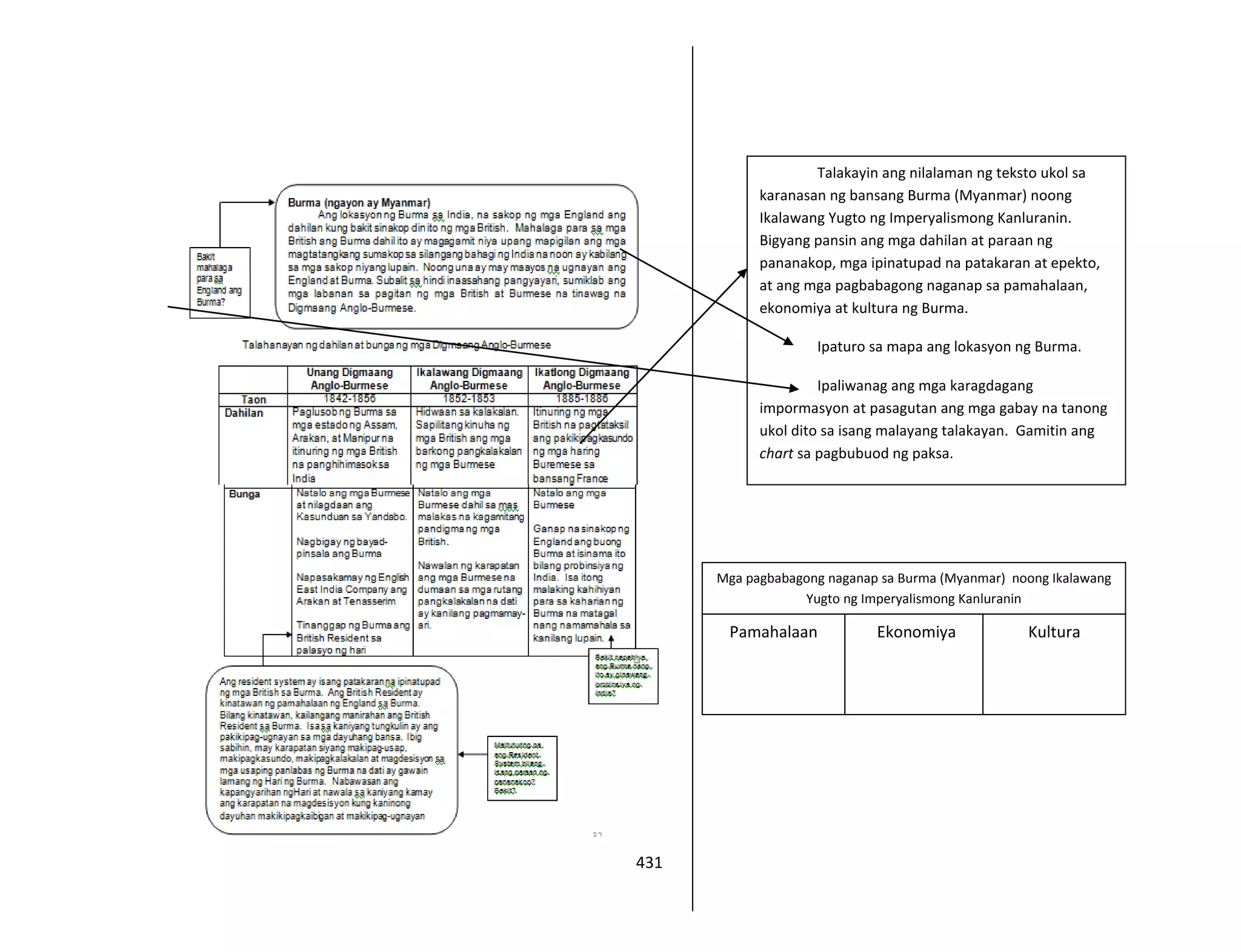 431
Talakayin ang nilalaman ng teksto ukol sa
karanasan ng bansang Burma (Myanmar) noong
Ikalawang Yugto ng Imperyalismong Kanluranin.
Bigyang pansin ang mga dahilan at paraan ng
pananakop, mga ipinatupad na patakaran at epekto,
at ang mga pagbabagong naganap sa pamahalaan,
ekonomiya at kultura ng Burma.
Ipaturo sa mapa ang lokasyon ng Burma.
Ipaliwanag ang mga karagdagang
impormasyon at pasagutan ang mga gabay na tanong
ukol dito sa isang malayang talakayan. Gamitin ang
chart sa pagbubuod ng paksa.
Mga pagbabagong naganap sa Burma (Myanmar) noong Ikalawang
Yugto ng Imperyalismong Kanluranin
Pamahalaan Ekonomiya Kultura
 