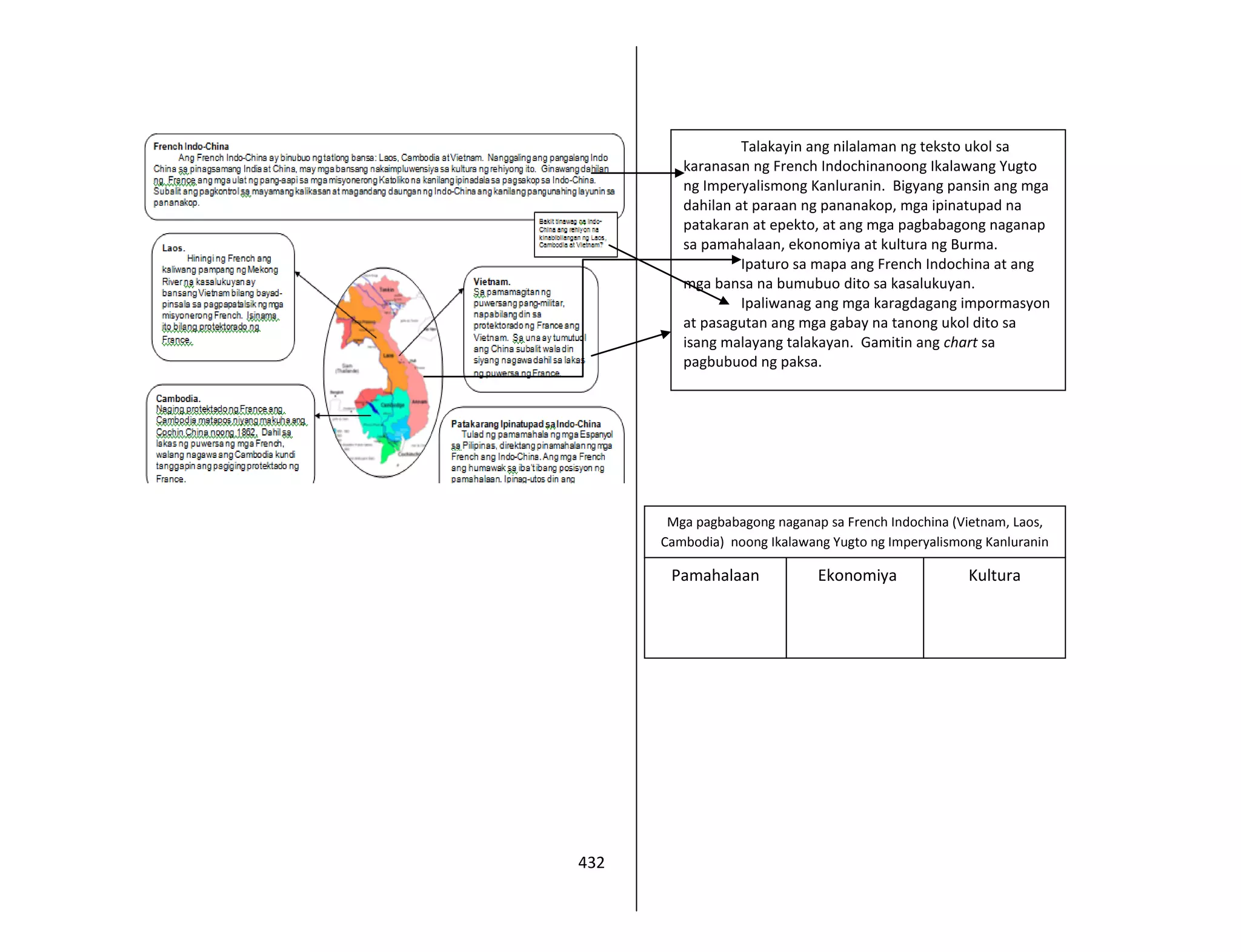 432
Talakayin ang nilalaman ng teksto ukol sa
karanasan ng French Indochinanoong Ikalawang Yugto
ng Imperyalismong Kanluranin. Bigyang pansin ang mga
dahilan at paraan ng pananakop, mga ipinatupad na
patakaran at epekto, at ang mga pagbabagong naganap
sa pamahalaan, ekonomiya at kultura ng Burma.
Ipaturo sa mapa ang French Indochina at ang
mga bansa na bumubuo dito sa kasalukuyan.
Ipaliwanag ang mga karagdagang impormasyon
at pasagutan ang mga gabay na tanong ukol dito sa
isang malayang talakayan. Gamitin ang chart sa
pagbubuod ng paksa.
Mga pagbabagong naganap sa French Indochina (Vietnam, Laos,
Cambodia) noong Ikalawang Yugto ng Imperyalismong Kanluranin
Pamahalaan Ekonomiya Kultura
 