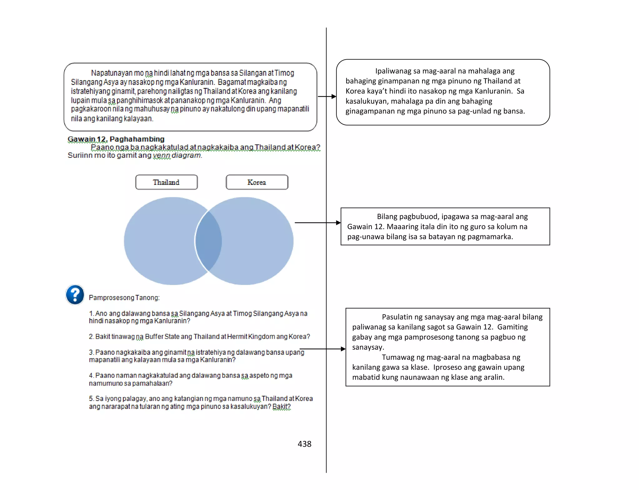 438
Ipaliwanag sa mag-aaral na mahalaga ang
bahaging ginampanan ng mga pinuno ng Thailand at
Korea kaya’t hindi ito nasakop ng mga Kanluranin. Sa
kasalukuyan, mahalaga pa din ang bahaging
ginagampanan ng mga pinuno sa pag-unlad ng bansa.
Bilang pagbubuod, ipagawa sa mag-aaral ang
Gawain 12. Maaaring itala din ito ng guro sa kolum na
pag-unawa bilang isa sa batayan ng pagmamarka.
Pasulatin ng sanaysay ang mga mag-aaral bilang
paliwanag sa kanilang sagot sa Gawain 12. Gamiting
gabay ang mga pamprosesong tanong sa pagbuo ng
sanaysay.
Tumawag ng mag-aaral na magbabasa ng
kanilang gawa sa klase. Iproseso ang gawain upang
mabatid kung naunawaan ng klase ang aralin.
 