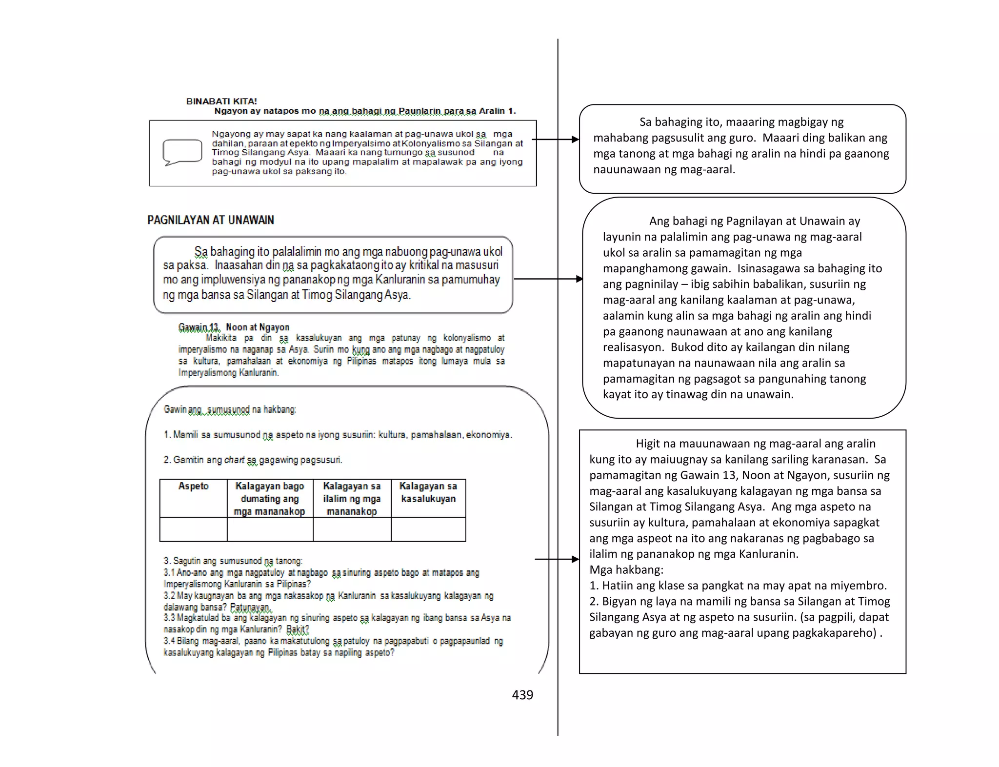 439
Sa bahaging ito, maaaring magbigay ng
mahabang pagsusulit ang guro. Maaari ding balikan ang
mga tanong at mga bahagi ng aralin na hindi pa gaanong
nauunawaan ng mag-aaral.
Higit na mauunawaan ng mag-aaral ang aralin
kung ito ay maiuugnay sa kanilang sariling karanasan. Sa
pamamagitan ng Gawain 13, Noon at Ngayon, susuriin ng
mag-aaral ang kasalukuyang kalagayan ng mga bansa sa
Silangan at Timog Silangang Asya. Ang mga aspeto na
susuriin ay kultura, pamahalaan at ekonomiya sapagkat
ang mga aspeot na ito ang nakaranas ng pagbabago sa
ilalim ng pananakop ng mga Kanluranin.
Mga hakbang:
1. Hatiin ang klase sa pangkat na may apat na miyembro.
2. Bigyan ng laya na mamili ng bansa sa Silangan at Timog
Silangang Asya at ng aspeto na susuriin. (sa pagpili, dapat
gabayan ng guro ang mag-aaral upang pagkakapareho) .
Ang bahagi ng Pagnilayan at Unawain ay
layunin na palalimin ang pag-unawa ng mag-aaral
ukol sa aralin sa pamamagitan ng mga
mapanghamong gawain. Isinasagawa sa bahaging ito
ang pagninilay – ibig sabihin babalikan, susuriin ng
mag-aaral ang kanilang kaalaman at pag-unawa,
aalamin kung alin sa mga bahagi ng aralin ang hindi
pa gaanong naunawaan at ano ang kanilang
realisasyon. Bukod dito ay kailangan din nilang
mapatunayan na naunawaan nila ang aralin sa
pamamagitan ng pagsagot sa pangunahing tanong
kayat ito ay tinawag din na unawain.
 