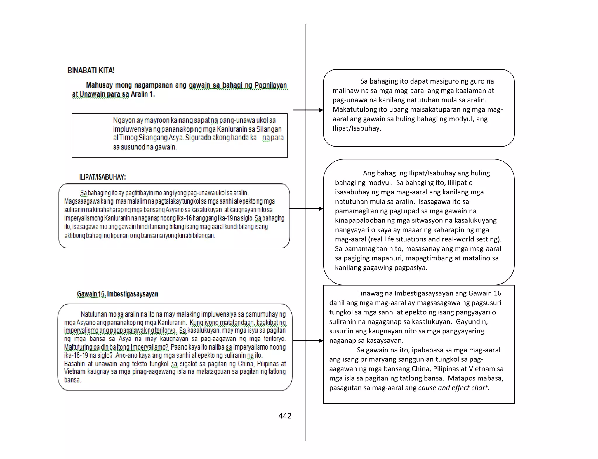 442
Sa bahaging ito dapat masiguro ng guro na
malinaw na sa mga mag-aaral ang mga kaalaman at
pag-unawa na kanilang natutuhan mula sa aralin.
Makatutulong ito upang maisakatuparan ng mga mag-
aaral ang gawain sa huling bahagi ng modyul, ang
Ilipat/Isabuhay.
Ang bahagi ng Ilipat/Isabuhay ang huling
bahagi ng modyul. Sa bahaging ito, ililipat o
isasabuhay ng mga mag-aaral ang kanilang mga
natutuhan mula sa aralin. Isasagawa ito sa
pamamagitan ng pagtupad sa mga gawain na
kinapapalooban ng mga sitwasyon na kasalukuyang
nangyayari o kaya ay maaaring kaharapin ng mga
mag-aaral (real life situations and real-world setting).
Sa pamamagitan nito, masasanay ang mga mag-aaral
sa pagiging mapanuri, mapagtimbang at matalino sa
kanilang gagawing pagpasiya.
Tinawag na Imbestigasaysayan ang Gawain 16
dahil ang mga mag-aaral ay magsasagawa ng pagsusuri
tungkol sa mga sanhi at epekto ng isang pangyayari o
suliranin na nagaganap sa kasalukuyan. Gayundin,
susuriin ang kaugnayan nito sa mga pangyayaring
naganap sa kasaysayan.
Sa gawain na ito, ipababasa sa mga mag-aaral
ang isang primaryang sanggunian tungkol sa pag-
aagawan ng mga bansang China, Pilipinas at Vietnam sa
mga isla sa pagitan ng tatlong bansa. Matapos mabasa,
pasagutan sa mag-aaral ang cause and effect chart.
 