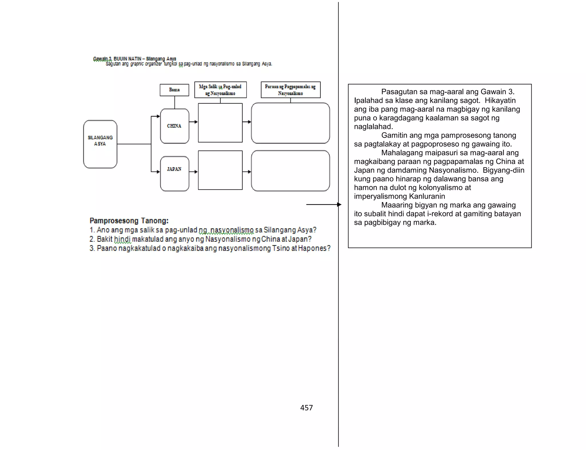 457
Pasagutan sa mag-aaral ang Gawain 3.
Ipalahad sa klase ang kanilang sagot. Hikayatin
ang iba pang mag-aaral na magbigay ng kanilang
puna o karagdagang kaalaman sa sagot ng
naglalahad.
Gamitin ang mga pamprosesong tanong
sa pagtalakay at pagpoproseso ng gawaing ito.
Mahalagang maipasuri sa mag-aaral ang
magkaibang paraan ng pagpapamalas ng China at
Japan ng damdaming Nasyonalismo. Bigyang-diin
kung paano hinarap ng dalawang bansa ang
hamon na dulot ng kolonyalismo at
imperyalismong Kanluranin
Maaaring bigyan ng marka ang gawaing
ito subalit hindi dapat i-rekord at gamiting batayan
sa pagbibigay ng marka.
 