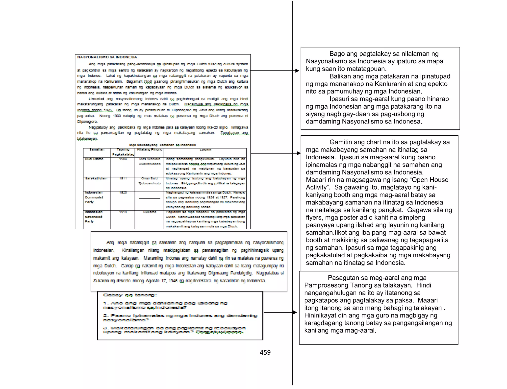 459
Bago ang pagtalakay sa nilalaman ng
Nasyonalismo sa Indonesia ay ipaturo sa mapa
kung saan ito matatagpuan.
Balikan ang mga patakaran na ipinatupad
ng mga mananakop na Kanluranin at ang epekto
nito sa pamumuhay ng mga Indonesian.
Ipasuri sa mag-aaral kung paano hinarap
ng mga Indonesian ang mga patakarang ito na
siyang nagbigay-daan sa pag-usbong ng
damdaming Nasyonalismo sa Indonesa.
Gamitin ang chart na ito sa pagtalakay sa
mga makabayang samahan na itinatag sa
Indonesia. Ipasuri sa mag-aaral kung paano
ipinamalas ng mga nabanggit na samahan ang
damdaming Nasyonalismo sa Indonesia.
Maaari rin na magsagawa ng isang “Open House
Activity”. Sa gawaing ito, magtatayo ng kani-
kaniyang booth ang mga mag-aaral batay sa
makabayang samahan na itinatag sa Indonesia
na naitalaga sa kanilang pangkat. Gagawa sila ng
flyers, mga poster ad o kahit na simpleng
paanyaya upang ilahad ang layunin ng kanilang
samahan.Iikot ang iba pang mag-aaral sa bawat
booth at makikinig sa paliwanag ng tagapagsalita
ng samahan. Ipasuri sa mga tagapakinig ang
pagkakatulad at pagkakaiba ng mga makabayang
samahan na itinatag sa Indonesia.
Pasagutan sa mag-aaral ang mga
Pamprosesong Tanong sa talakayan. Hindi
nangangahulugan na ito ay itatanong sa
pagkatapos ang pagtalakay sa paksa. Maaari
itong itanong sa ano mang bahagi ng talakayan .
Hininikayat din ang mga guro na magbigay ng
karagdagang tanong batay sa pangangailangan ng
kanilang mga mag-aaral.
 