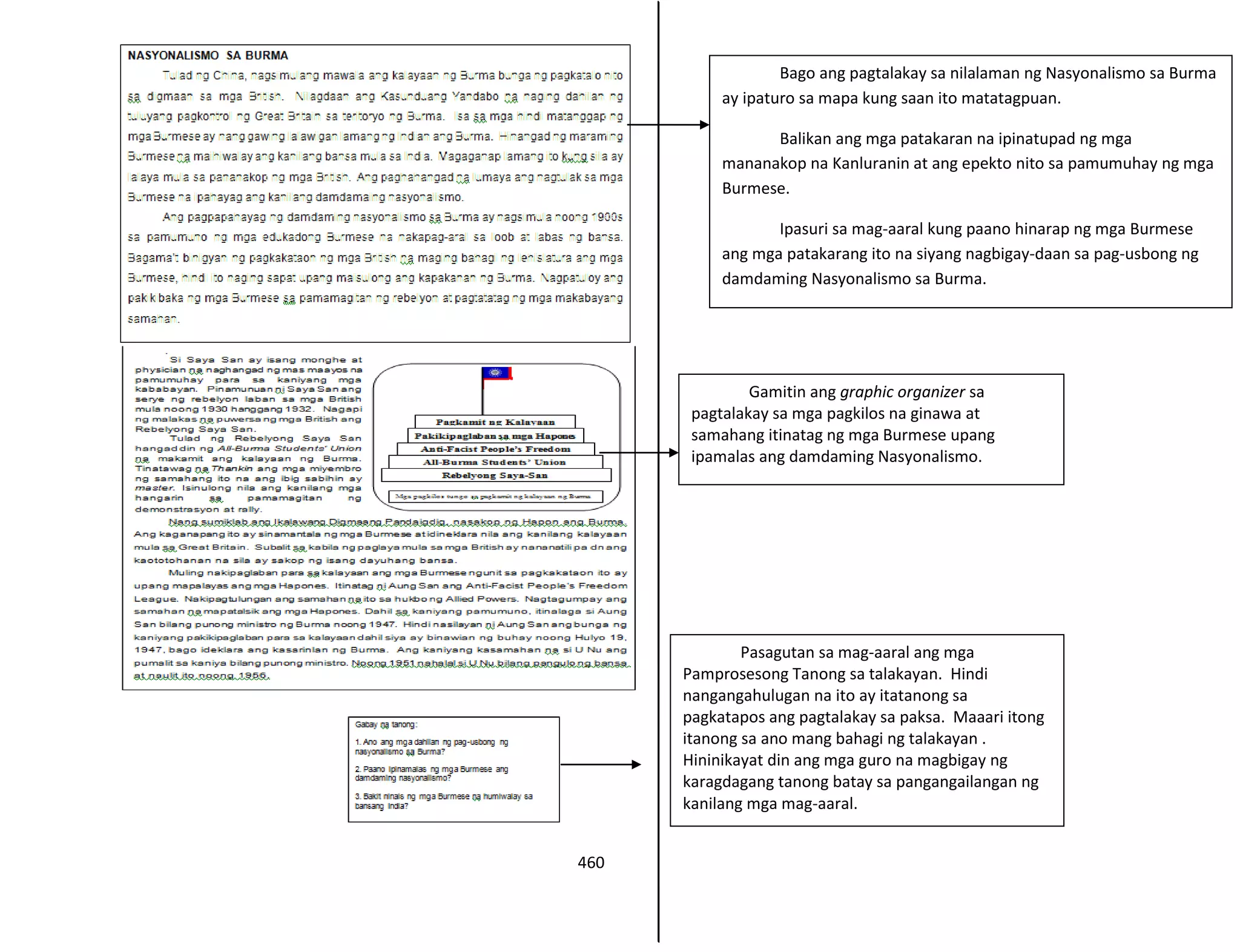 460
Bago ang pagtalakay sa nilalaman ng Nasyonalismo sa Burma
ay ipaturo sa mapa kung saan ito matatagpuan.
Balikan ang mga patakaran na ipinatupad ng mga
mananakop na Kanluranin at ang epekto nito sa pamumuhay ng mga
Burmese.
Ipasuri sa mag-aaral kung paano hinarap ng mga Burmese
ang mga patakarang ito na siyang nagbigay-daan sa pag-usbong ng
damdaming Nasyonalismo sa Burma.
Gamitin ang graphic organizer sa
pagtalakay sa mga pagkilos na ginawa at
samahang itinatag ng mga Burmese upang
ipamalas ang damdaming Nasyonalismo.
Pasagutan sa mag-aaral ang mga
Pamprosesong Tanong sa talakayan. Hindi
nangangahulugan na ito ay itatanong sa
pagkatapos ang pagtalakay sa paksa. Maaari itong
itanong sa ano mang bahagi ng talakayan .
Hininikayat din ang mga guro na magbigay ng
karagdagang tanong batay sa pangangailangan ng
kanilang mga mag-aaral.
 