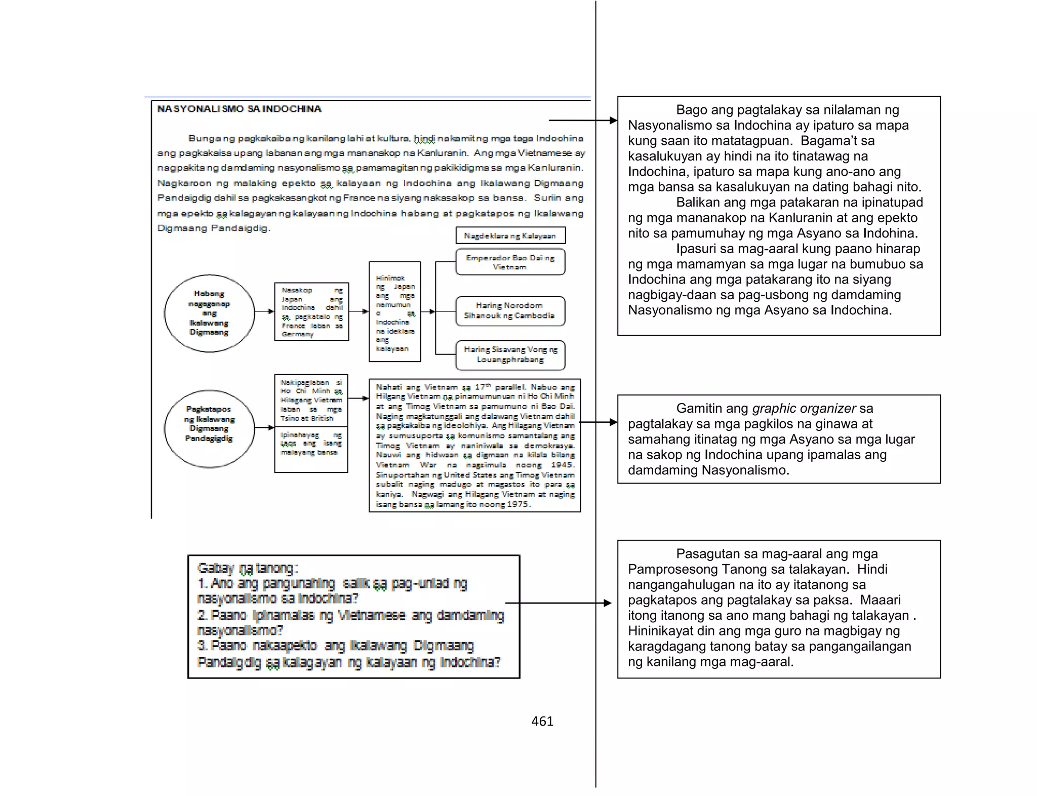 461
Bago ang pagtalakay sa nilalaman ng
Nasyonalismo sa Indochina ay ipaturo sa mapa
kung saan ito matatagpuan. Bagama’t sa
kasalukuyan ay hindi na ito tinatawag na
Indochina, ipaturo sa mapa kung ano-ano ang
mga bansa sa kasalukuyan na dating bahagi nito.
Balikan ang mga patakaran na ipinatupad
ng mga mananakop na Kanluranin at ang epekto
nito sa pamumuhay ng mga Asyano sa Indohina.
Ipasuri sa mag-aaral kung paano hinarap
ng mga mamamyan sa mga lugar na bumubuo sa
Indochina ang mga patakarang ito na siyang
nagbigay-daan sa pag-usbong ng damdaming
Nasyonalismo ng mga Asyano sa Indochina.
Gamitin ang graphic organizer sa
pagtalakay sa mga pagkilos na ginawa at
samahang itinatag ng mga Asyano sa mga lugar
na sakop ng Indochina upang ipamalas ang
damdaming Nasyonalismo.
Pasagutan sa mag-aaral ang mga
Pamprosesong Tanong sa talakayan. Hindi
nangangahulugan na ito ay itatanong sa
pagkatapos ang pagtalakay sa paksa. Maaari
itong itanong sa ano mang bahagi ng talakayan .
Hininikayat din ang mga guro na magbigay ng
karagdagang tanong batay sa pangangailangan
ng kanilang mga mag-aaral.
 