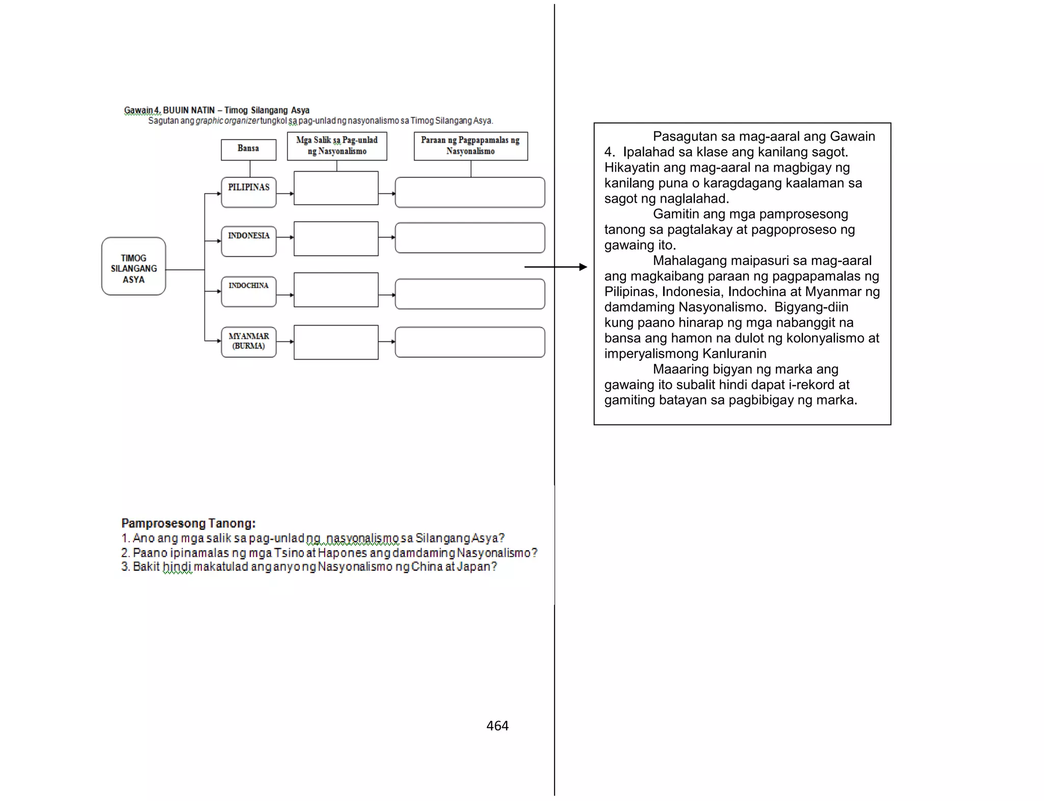 464
Pasagutan sa mag-aaral ang Gawain
4. Ipalahad sa klase ang kanilang sagot.
Hikayatin ang mag-aaral na magbigay ng
kanilang puna o karagdagang kaalaman sa
sagot ng naglalahad.
Gamitin ang mga pamprosesong
tanong sa pagtalakay at pagpoproseso ng
gawaing ito.
Mahalagang maipasuri sa mag-aaral
ang magkaibang paraan ng pagpapamalas ng
Pilipinas, Indonesia, Indochina at Myanmar ng
damdaming Nasyonalismo. Bigyang-diin
kung paano hinarap ng mga nabanggit na
bansa ang hamon na dulot ng kolonyalismo at
imperyalismong Kanluranin
Maaaring bigyan ng marka ang
gawaing ito subalit hindi dapat i-rekord at
gamiting batayan sa pagbibigay ng marka.
 