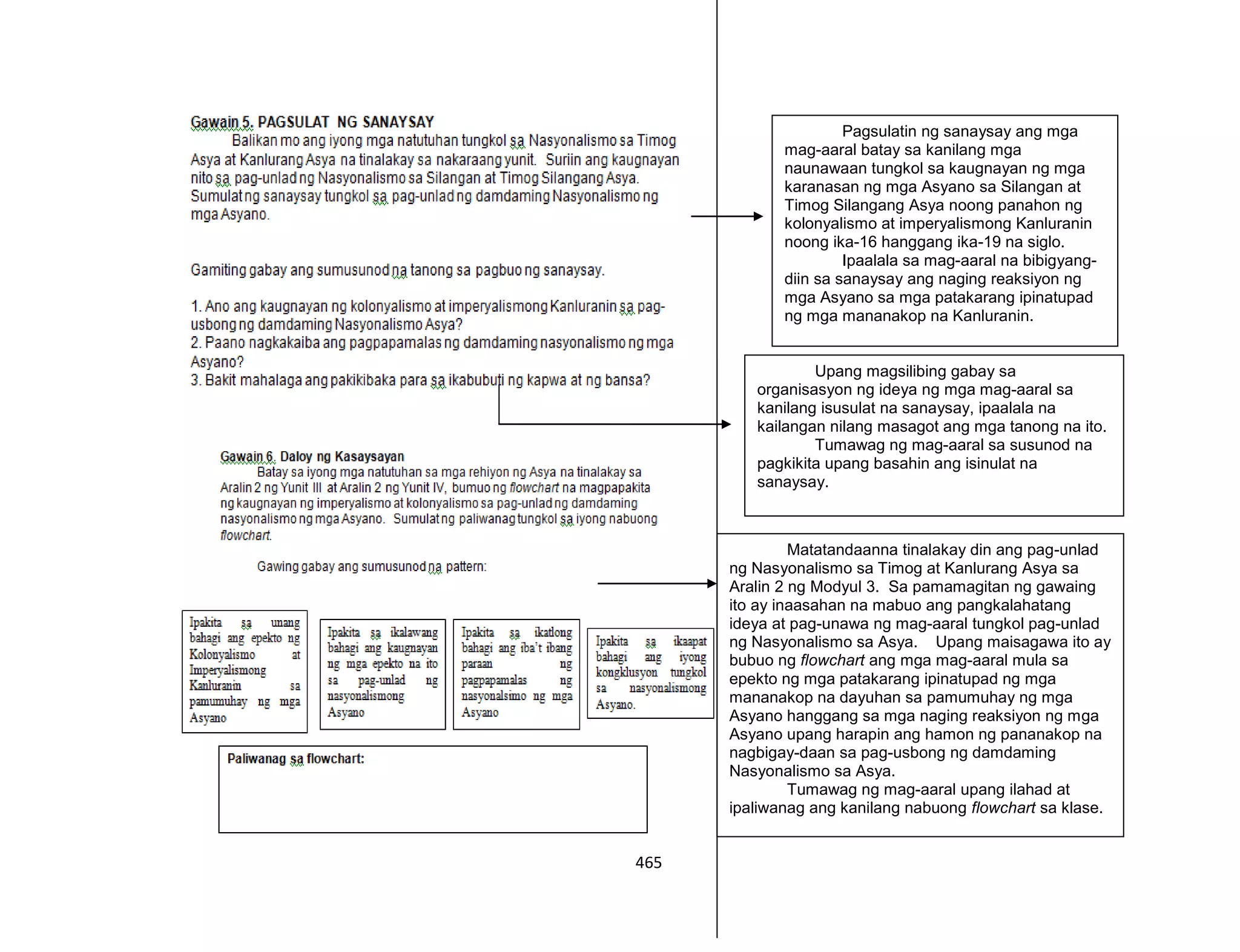 465
Pagsulatin ng sanaysay ang mga
mag-aaral batay sa kanilang mga
naunawaan tungkol sa kaugnayan ng mga
karanasan ng mga Asyano sa Silangan at
Timog Silangang Asya noong panahon ng
kolonyalismo at imperyalismong Kanluranin
noong ika-16 hanggang ika-19 na siglo.
Ipaalala sa mag-aaral na bibigyang-
diin sa sanaysay ang naging reaksiyon ng
mga Asyano sa mga patakarang ipinatupad
ng mga mananakop na Kanluranin.
Upang magsilibing gabay sa
organisasyon ng ideya ng mga mag-aaral sa
kanilang isusulat na sanaysay, ipaalala na
kailangan nilang masagot ang mga tanong na ito.
Tumawag ng mag-aaral sa susunod na
pagkikita upang basahin ang isinulat na
sanaysay.
Matatandaanna tinalakay din ang pag-unlad
ng Nasyonalismo sa Timog at Kanlurang Asya sa
Aralin 2 ng Modyul 3. Sa pamamagitan ng gawaing
ito ay inaasahan na mabuo ang pangkalahatang
ideya at pag-unawa ng mag-aaral tungkol pag-unlad
ng Nasyonalismo sa Asya. Upang maisagawa ito ay
bubuo ng flowchart ang mga mag-aaral mula sa
epekto ng mga patakarang ipinatupad ng mga
mananakop na dayuhan sa pamumuhay ng mga
Asyano hanggang sa mga naging reaksiyon ng mga
Asyano upang harapin ang hamon ng pananakop na
nagbigay-daan sa pag-usbong ng damdaming
Nasyonalismo sa Asya.
Tumawag ng mag-aaral upang ilahad at
ipaliwanag ang kanilang nabuong flowchart sa klase.
 