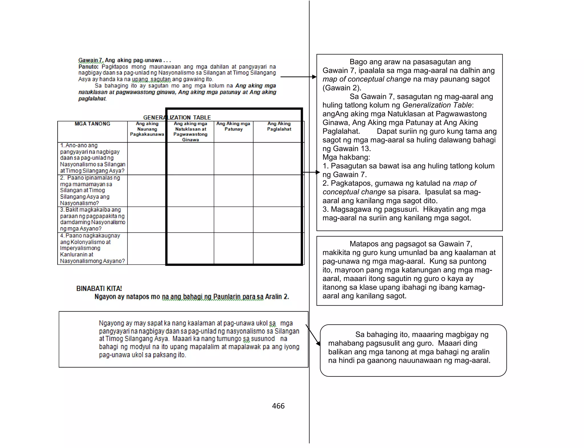 466
Bago ang araw na pasasagutan ang
Gawain 7, ipaalala sa mga mag-aaral na dalhin ang
map of conceptual change na may paunang sagot
(Gawain 2).
Sa Gawain 7, sasagutan ng mag-aaral ang
huling tatlong kolum ng Generalization Table:
angAng aking mga Natuklasan at Pagwawastong
Ginawa, Ang Aking mga Patunay at Ang Aking
Paglalahat. Dapat suriin ng guro kung tama ang
sagot ng mga mag-aaral sa huling dalawang bahagi
ng Gawain 13.
Mga hakbang:
1. Pasagutan sa bawat isa ang huling tatlong kolum
ng Gawain 7.
2. Pagkatapos, gumawa ng katulad na map of
conceptual change sa pisara. Ipasulat sa mag-
aaral ang kanilang mga sagot dito.
3. Magsagawa ng pagsusuri. Hikayatin ang mga
mag-aaral na suriin ang kanilang mga sagot.
Matapos ang pagsagot sa Gawain 7,
makikita ng guro kung umunlad ba ang kaalaman at
pag-unawa ng mga mag-aaral. Kung sa puntong
ito, mayroon pang mga katanungan ang mga mag-
aaral, maaari itong sagutin ng guro o kaya ay
itanong sa klase upang ibahagi ng ibang kamag-
aaral ang kanilang sagot.
Sa bahaging ito, maaaring magbigay ng
mahabang pagsusulit ang guro. Maaari ding
balikan ang mga tanong at mga bahagi ng aralin
na hindi pa gaanong nauunawaan ng mag-aaral.
 