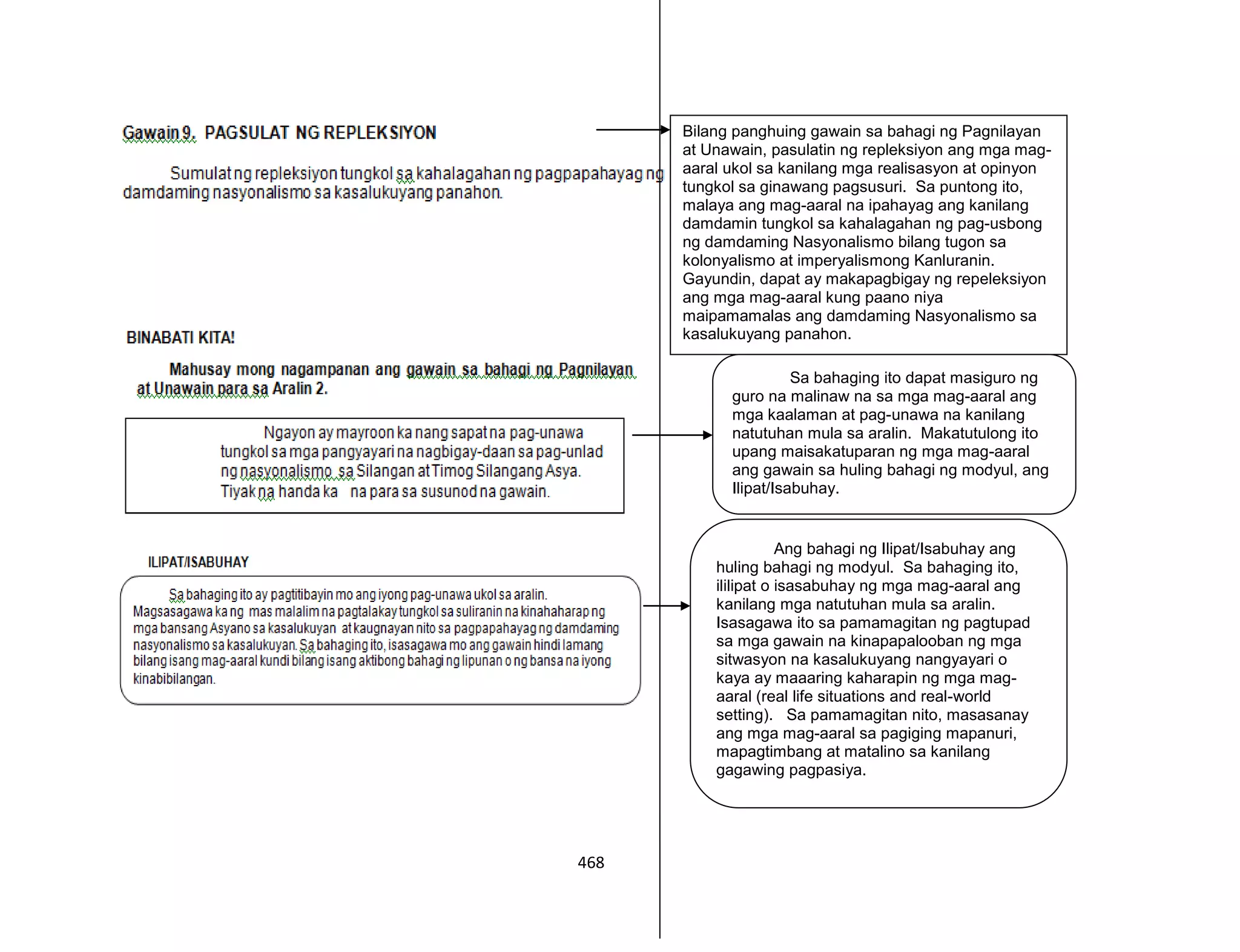 468
Bilang panghuing gawain sa bahagi ng Pagnilayan
at Unawain, pasulatin ng repleksiyon ang mga mag-
aaral ukol sa kanilang mga realisasyon at opinyon
tungkol sa ginawang pagsusuri. Sa puntong ito,
malaya ang mag-aaral na ipahayag ang kanilang
damdamin tungkol sa kahalagahan ng pag-usbong
ng damdaming Nasyonalismo bilang tugon sa
kolonyalismo at imperyalismong Kanluranin.
Gayundin, dapat ay makapagbigay ng repeleksiyon
ang mga mag-aaral kung paano niya
maipamamalas ang damdaming Nasyonalismo sa
kasalukuyang panahon.
Sa bahaging ito dapat masiguro ng
guro na malinaw na sa mga mag-aaral ang
mga kaalaman at pag-unawa na kanilang
natutuhan mula sa aralin. Makatutulong ito
upang maisakatuparan ng mga mag-aaral
ang gawain sa huling bahagi ng modyul, ang
Ilipat/Isabuhay.
Ang bahagi ng Ilipat/Isabuhay ang
huling bahagi ng modyul. Sa bahaging ito,
ililipat o isasabuhay ng mga mag-aaral ang
kanilang mga natutuhan mula sa aralin.
Isasagawa ito sa pamamagitan ng pagtupad
sa mga gawain na kinapapalooban ng mga
sitwasyon na kasalukuyang nangyayari o
kaya ay maaaring kaharapin ng mga mag-
aaral (real life situations and real-world
setting). Sa pamamagitan nito, masasanay
ang mga mag-aaral sa pagiging mapanuri,
mapagtimbang at matalino sa kanilang
gagawing pagpasiya.
 