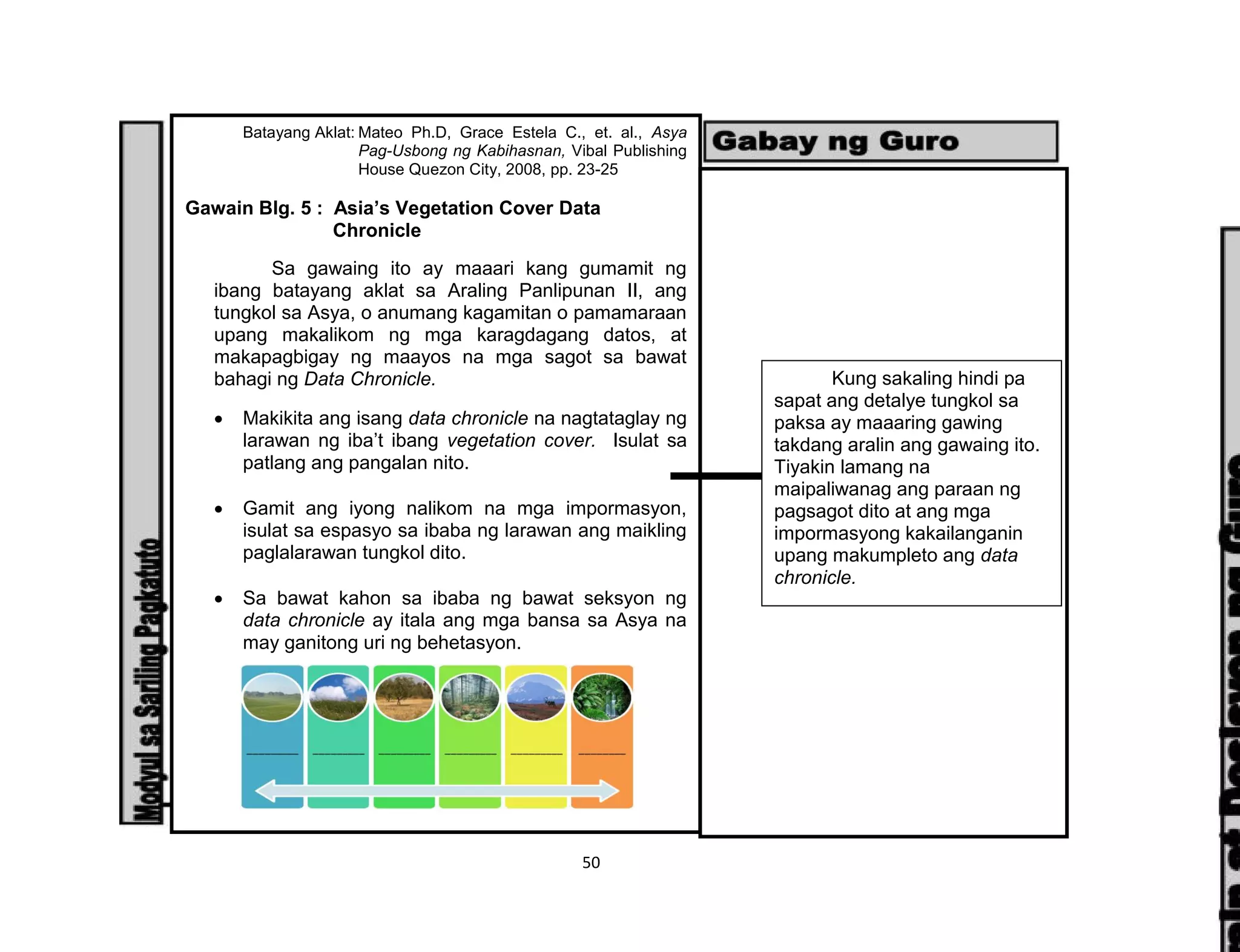 50
Batayang Aklat: Mateo Ph.D, Grace Estela C., et. al., Asya
Pag-Usbong ng Kabihasnan, Vibal Publishing
House Quezon City, 2008, pp. 23-25
Gawain Blg. 5 : Asia’s Vegetation Cover Data
Chronicle
Sa gawaing ito ay maaari kang gumamit ng
ibang batayang aklat sa Araling Panlipunan II, ang
tungkol sa Asya, o anumang kagamitan o pamamaraan
upang makalikom ng mga karagdagang datos, at
makapagbigay ng maayos na mga sagot sa bawat
bahagi ng Data Chronicle.
 Makikita ang isang data chronicle na nagtataglay ng
larawan ng iba’t ibang vegetation cover. Isulat sa
patlang ang pangalan nito.
 Gamit ang iyong nalikom na mga impormasyon,
isulat sa espasyo sa ibaba ng larawan ang maikling
paglalarawan tungkol dito.
 Sa bawat kahon sa ibaba ng bawat seksyon ng
data chronicle ay itala ang mga bansa sa Asya na
may ganitong uri ng behetasyon.
Kung sakaling hindi pa
sapat ang detalye tungkol sa
paksa ay maaaring gawing
takdang aralin ang gawaing ito.
Tiyakin lamang na
maipaliwanag ang paraan ng
pagsagot dito at ang mga
impormasyong kakailanganin
upang makumpleto ang data
chronicle.
 