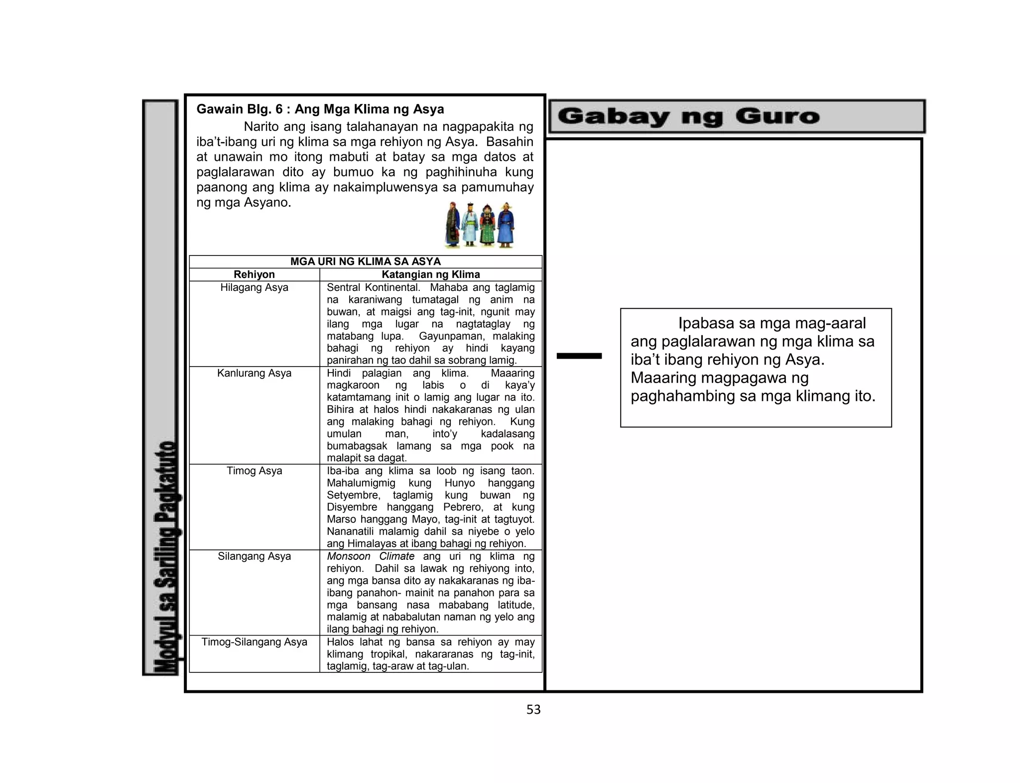 53
Gawain Blg. 6 : Ang Mga Klima ng Asya
Narito ang isang talahanayan na nagpapakita ng
iba’t-ibang uri ng klima sa mga rehiyon ng Asya. Basahin
at unawain mo itong mabuti at batay sa mga datos at
paglalarawan dito ay bumuo ka ng paghihinuha kung
paanong ang klima ay nakaimpluwensya sa pamumuhay
ng mga Asyano.
MGA URI NG KLIMA SA ASYA
Rehiyon Katangian ng Klima
Hilagang Asya Sentral Kontinental. Mahaba ang taglamig
na karaniwang tumatagal ng anim na
buwan, at maigsi ang tag-init, ngunit may
ilang mga lugar na nagtataglay ng
matabang lupa. Gayunpaman, malaking
bahagi ng rehiyon ay hindi kayang
panirahan ng tao dahil sa sobrang lamig.
Kanlurang Asya Hindi palagian ang klima. Maaaring
magkaroon ng labis o di kaya’y
katamtamang init o lamig ang lugar na ito.
Bihira at halos hindi nakakaranas ng ulan
ang malaking bahagi ng rehiyon. Kung
umulan man, into’y kadalasang
bumabagsak lamang sa mga pook na
malapit sa dagat.
Timog Asya Iba-iba ang klima sa loob ng isang taon.
Mahalumigmig kung Hunyo hanggang
Setyembre, taglamig kung buwan ng
Disyembre hanggang Pebrero, at kung
Marso hanggang Mayo, tag-init at tagtuyot.
Nananatili malamig dahil sa niyebe o yelo
ang Himalayas at ibang bahagi ng rehiyon.
Silangang Asya Monsoon Climate ang uri ng klima ng
rehiyon. Dahil sa lawak ng rehiyong into,
ang mga bansa dito ay nakakaranas ng iba-
ibang panahon- mainit na panahon para sa
mga bansang nasa mababang latitude,
malamig at nababalutan naman ng yelo ang
ilang bahagi ng rehiyon.
Timog-Silangang Asya Halos lahat ng bansa sa rehiyon ay may
klimang tropikal, nakararanas ng tag-init,
taglamig, tag-araw at tag-ulan.
Ipabasa sa mga mag-aaral
ang paglalarawan ng mga klima sa
iba’t ibang rehiyon ng Asya.
Maaaring magpagawa ng
paghahambing sa mga klimang ito.
 