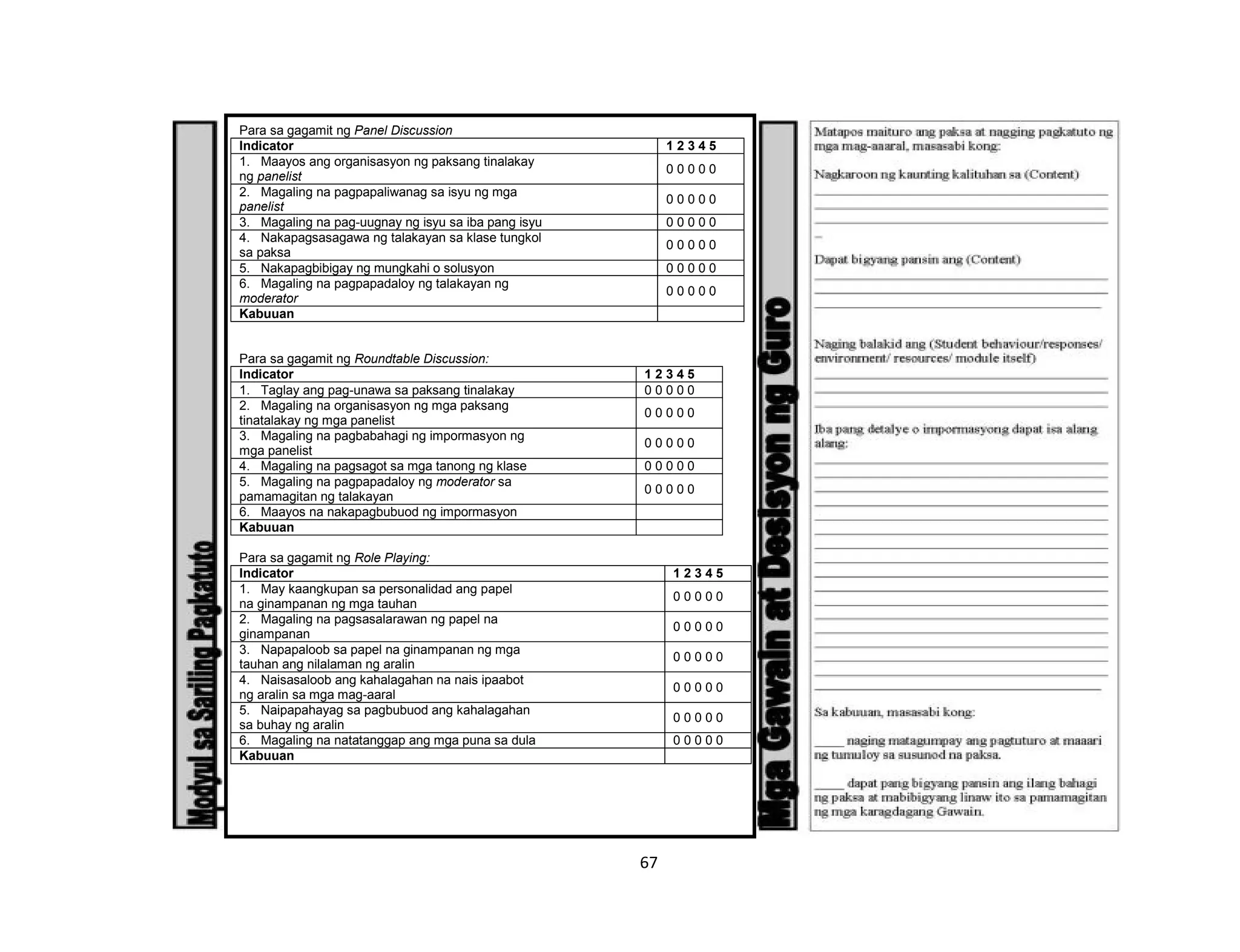 67
Para sa gagamit ng Panel Discussion
Indicator 1 2 3 4 5
1. Maayos ang organisasyon ng paksang tinalakay
ng panelist
0 0 0 0 0
2. Magaling na pagpapaliwanag sa isyu ng mga
panelist
0 0 0 0 0
3. Magaling na pag-uugnay ng isyu sa iba pang isyu 0 0 0 0 0
4. Nakapagsasagawa ng talakayan sa klase tungkol
sa paksa
0 0 0 0 0
5. Nakapagbibigay ng mungkahi o solusyon 0 0 0 0 0
6. Magaling na pagpapadaloy ng talakayan ng
moderator
0 0 0 0 0
Kabuuan
Para sa gagamit ng Roundtable Discussion:
Indicator 1 2 3 4 5
1. Taglay ang pag-unawa sa paksang tinalakay 0 0 0 0 0
2. Magaling na organisasyon ng mga paksang
tinatalakay ng mga panelist
0 0 0 0 0
3. Magaling na pagbabahagi ng impormasyon ng
mga panelist
0 0 0 0 0
4. Magaling na pagsagot sa mga tanong ng klase 0 0 0 0 0
5. Magaling na pagpapadaloy ng moderator sa
pamamagitan ng talakayan
0 0 0 0 0
6. Maayos na nakapagbubuod ng impormasyon
Kabuuan
Para sa gagamit ng Role Playing:
Indicator 1 2 3 4 5
1. May kaangkupan sa personalidad ang papel
na ginampanan ng mga tauhan
0 0 0 0 0
2. Magaling na pagsasalarawan ng papel na
ginampanan
0 0 0 0 0
3. Napapaloob sa papel na ginampanan ng mga
tauhan ang nilalaman ng aralin
0 0 0 0 0
4. Naisasaloob ang kahalagahan na nais ipaabot
ng aralin sa mga mag-aaral
0 0 0 0 0
5. Naipapahayag sa pagbubuod ang kahalagahan
sa buhay ng aralin
0 0 0 0 0
6. Magaling na natatanggap ang mga puna sa dula 0 0 0 0 0
Kabuuan
 