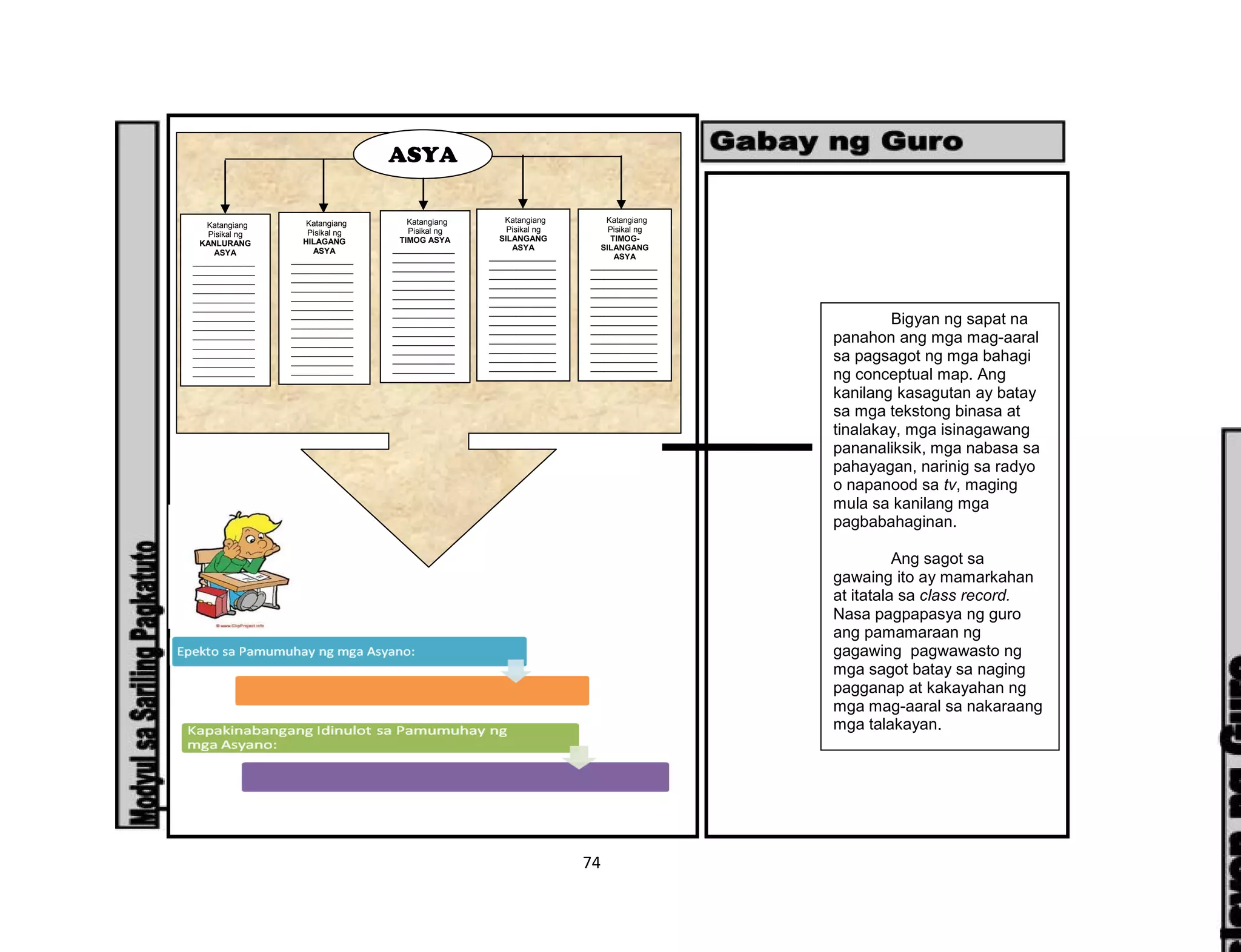 74
Katangiang
Pisikal ng
KANLURANG
ASYA
______________
______________
______________
______________
______________
______________
______________
______________
______________
______________
______________
______________
______________
______________
______________
______
Katangiang
Pisikal ng
HILAGANG
ASYA
______________
______________
______________
______________
______________
______________
______________
______________
______________
______________
______________
______________
______________
______________
______________
______
Katangiang
Pisikal ng
TIMOG ASYA
______________
______________
______________
______________
______________
______________
______________
______________
______________
______________
______________
______________
______________
______________
______________
______
Katangiang
Pisikal ng
SILANGANG
ASYA
_______________
_______________
_______________
_______________
_______________
_______________
_______________
_______________
_______________
_______________
_______________
_______________
_______________
_______________
______
Katangiang
Pisikal ng
TIMOG-
SILANGANG
ASYA
_______________
_______________
_______________
_______________
_______________
_______________
_______________
_______________
_______________
_______________
_______________
_______________
_______________
_______________
______
ASYA
Bigyan ng sapat na
panahon ang mga mag-aaral
sa pagsagot ng mga bahagi
ng conceptual map. Ang
kanilang kasagutan ay batay
sa mga tekstong binasa at
tinalakay, mga isinagawang
pananaliksik, mga nabasa sa
pahayagan, narinig sa radyo
o napanood sa tv, maging
mula sa kanilang mga
pagbabahaginan.
Ang sagot sa
gawaing ito ay mamarkahan
at itatala sa class record.
Nasa pagpapasya ng guro
ang pamamaraan ng
gagawing pagwawasto ng
mga sagot batay sa naging
pagganap at kakayahan ng
mga mag-aaral sa nakaraang
mga talakayan.
 