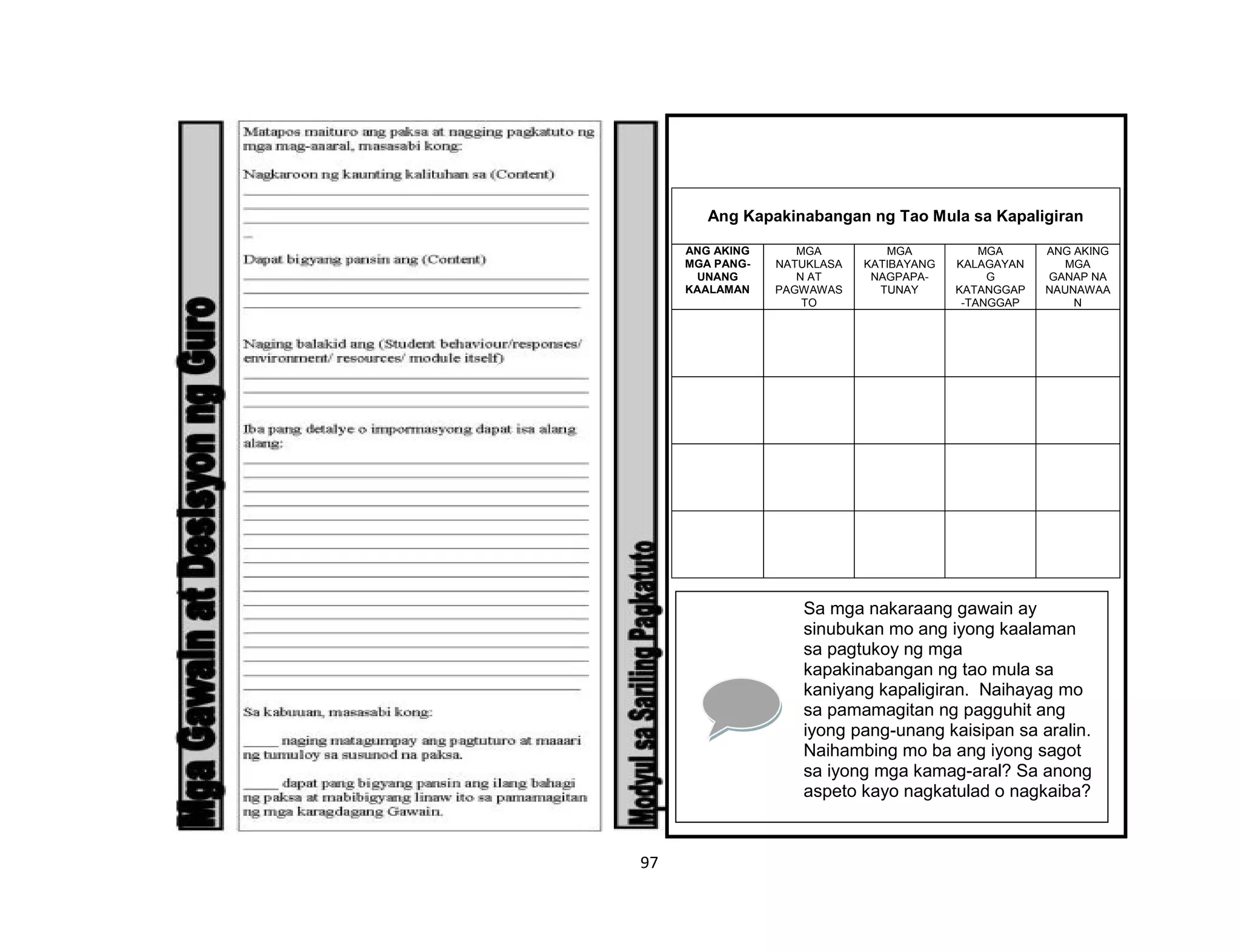 97
Ang Kapakinabangan ng Tao Mula sa Kapaligiran
ANG AKING
MGA PANG-
UNANG
KAALAMAN
MGA
NATUKLASA
N AT
PAGWAWAS
TO
MGA
KATIBAYANG
NAGPAPA-
TUNAY
MGA
KALAGAYAN
G
KATANGGAP
-TANGGAP
ANG AKING
MGA
GANAP NA
NAUNAWAA
N
Sa mga nakaraang gawain ay
sinubukan mo ang iyong kaalaman
sa pagtukoy ng mga
kapakinabangan ng tao mula sa
kaniyang kapaligiran. Naihayag mo
sa pamamagitan ng pagguhit ang
iyong pang-unang kaisipan sa aralin.
Naihambing mo ba ang iyong sagot
sa iyong mga kamag-aral? Sa anong
aspeto kayo nagkatulad o nagkaiba?
 