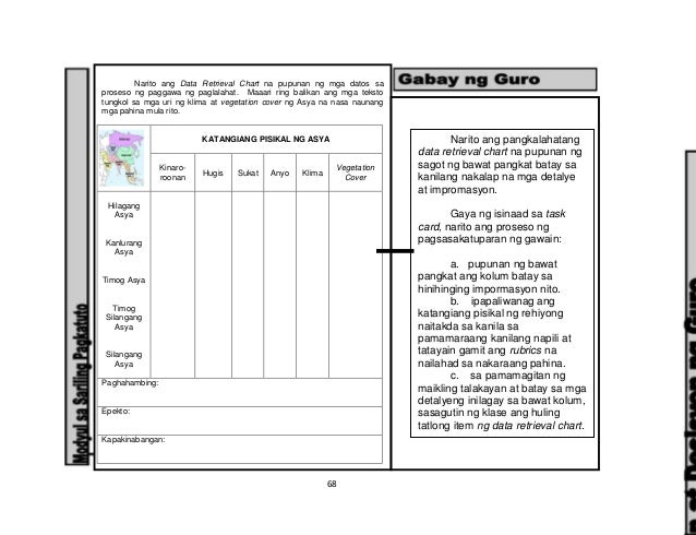 Data Retrieval Chart Araling Panlipunan Grade 7 Data Retrieval Chart Araling Panlipunan Grade 7