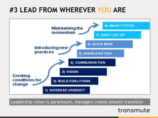 #3 LEAD FROM WHEREVER YOU ARE
Source: Kotter, Harvard Business School
Leadership vision is paramount, managers create smooth transition
 