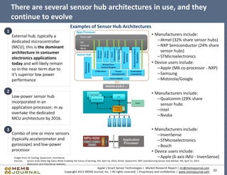 33
Apple’s Smart Sensor Technologies | Market Research Report | mr@memsjournal.com
Copyright 2015 MEMS Journal, Inc. | All rights reserved. | Proprietary and confidential. | www.memsjournal.com
There are several sensor hub architectures in use, and they
continue to evolve
External hub, typically a
dedicated microcontroller
(MCU); this is the dominant
architecture in consumer
electronics applications
today and will likely remain
so in the near term due to
it’s superior low power
performance
Low-power sensor hub
incorporated in an
application processor; m ay
overtake the dedicated
MCU architecture by 2016.
Combo of one or more sensors
(typically accelerometer and
gyroscope) and low-power
processor
Images from EE Catelog, Qualcomm, InvenSense
Sources: Sensor Hubs Make Big Gains While Enabling the Future of Sensing, IHS, April 16, 2014; Atmel, Qualcomm, NXP Lead Booming Sensor Hub Market, IHS, April 21, 2014
Qualcomm and InvenSense websites
• Manufacturers include:
–InvenSense
–STMicroelectronics
–Bosch
• Device users include:
–Apple (6-axis IMU - InvenSense)
• Manufacturers include:
–Qualcomm (29% share
sensor hubs
–Intel
–Nvidia
• Manufacturers include:
–Atmel (32% share sensor hubs)
–NXP Semiconductor (24% share
sensor hubs)
–STMicroelectronics
• Device users include:
–Apple (M8 co-processor - NXP)
–Samsung
–Motorola/Google
1
2
3
Examples of Sensor Hub Architectures
 