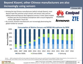 187
Apple’s Smart Sensor Technologies | Market Research Report | mr@memsjournal.com
Copyright 2015 MEMS Journal, Inc. | All rights reserved. | Proprietary and confidential. | www.memsjournal.com
Beyond Xiaomi, other Chinese manufacturers are also
increasingly using sensors
• Among the top Chinese manufacturers (which include Xiaomi), most
devices have the common smart sensors and sensor hubs and are
adding advanced features like fingerprint sensors in their latest models
–Huawai was the first Android smartphone with a touch fingerprint
sensor (like Apple’s Touch ID)
• As a result, Chinese manufacturers are increasingly dominating the
global market for sensors
Sources: MEMS: Looking back at 2014 and 5 years outlook, IHS, November 2014; Huawei sets a world first with Precise BioMatch™ Mobile, Percise Biometrics; China Smartphones: Hot
for Sensor Hubs, Junko Yoshida, EE Times, June 23, 2014; The rise of China's smartphone makers, Matt Hamblen, Computer World, December 30, 2014
Chinese Mfr
0%
20%
40%
60%
80%
100%
2006 2007 2008 2009 2010 2011 2012 2013 2014 2015 2016 2017 2018
Revenue[$100M]
Other OEMs Chinese OEMs Apple Samsung
Consumption of Motion Sensors and MEMS Microphones by OEM
 