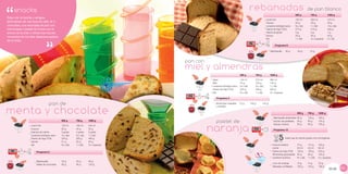 snacks                                                                                                                     rebanadas                                                 de pan blanco
                                                                                                                                                                              500 g          750 g            1000 g
Estar con la familia o amigos,
                                                                                                                                               Leche fría                     155 ml         230 ml           310 ml
disfrutando de una taza de café, té o                                                                                                          Huevos                         20 g           30 g             35 g
chocolate, una rebanada de pan con                                                                                                             Levadura biológica seca        ⅔ c (té)       1 c (té)         1⅓ c (té)
mermelada o pastel de frutas con el                                                                                                            Harina de trigo (T55)          275 g          410 g            550 g
aroma de la miel o menta trae dulces                                                                                                           Harina de gluten               3g             5g               7g
                                                                                                                                               Azúcar                         20 g           30 g             40 g
recuerdos de los días despreocupados
                                                                                                                                               Sal                            1 c (té)       ½ c (sopera)     2 c (té)
de la niñez.
                                                                                                                                                        Programa 6

                                                                                                                                                    Mantequilla    35 g         55 g        75 g



                                                                                 pan con
                                                                                 miel y almendras
                                                                                                                     500 g          750 g           1000 g

                                                                                           Agua                      140 ml         210 ml          280 ml
                                                                                           Miel                      70 g           100 g           135 g
                                                                                           Levadura biológica seca   ½ c (té)       ¾ c (té)        1 c (té)
                                                                                           Harina de trigo (T55)     225 g          340 g           450 g
                                                                                           Sal                       ¾ c (té)       1 c (té)        ½ c (sopera)

                                                                                              Programa 3

                                  pan de                                                      Almendras tostadas     70 g       100 g       135 g



menta y chocolate
                                                                                              y picadas

                                                                                                                                                                               500 g      750 g      1000 g

                                                                                                                                                       Mantequilla ablandada 90 g         135 g      180 g
                                            500 g      750 g      1000 g
                                                                                              pastel de                                                Azúcar de pasteleria 55 g          80 g       105 g



                                                                                           naranja
                                                                                                                                                       Azúcar moreno         55 g         80 g       105 g
                 Leche fría                 120 ml     180 ml     240 ml
                 Huevos                     30 g       45 g       55 g                                                                                 Programa 13
                 Esencia de menta           3 gotas    4 gotas    5 gotas
                 Levadura biológica seca    ½ c (té)   ¾ c (té)   1 c (té)
                 Harina de trigo (T55)      245 g      365 g      485 g                                                                                            hasta que la mezcla quede muy homogénea
                 Azúcar                     21 g       32 g       42 g
                 Sal                        ¾ c (té)   1 c (té)   ½ c (sopera)                                                                        Huevos batidos           75 g       115 g      150 g
                                                                                                                                                      Leche                    30 ml      45 ml      60 ml
                      Programa 6                                                                                                                      Harina de trigo (T55)    120 g      180 g      240 g
                                                                                                                                                      Almendras granuladas     55 g       80 g       105 g
                                                                                                                                                      Levadura química         ¾ c (té)   1 c (té)   ½ c (sopera)
                      Mantequilla           25 g       40 g       55 g
                                                                                                                                                      Licor de naranja         10 g       15 g       20 g
                      Rallas de chocolate   65 g       95 g       125 g
                                                                                                                                                      Naranjas conﬁtadas       100 g      140 g      190 g
                                                                                                                                                                                                               25-26      es
 