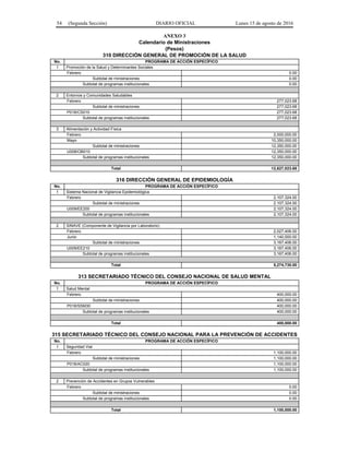 54 (Segunda Sección) DIARIO OFICIAL Lunes 15 de agosto de 2016
ANEXO 3
Calendario de Ministraciones
(Pesos)
310 DIRECCIÓN GENERAL DE PROMOCIÓN DE LA SALUD
No. PROGRAMA DE ACCIÓN ESPECÍFICO
1 Promoción de la Salud y Determinantes Sociales
Febrero 0.00
Subtotal de ministraciones 0.00
Subtotal de programas institucionales 0.00
2 Entornos y Comunidades Saludables
Febrero 277,023.68
Subtotal de ministraciones 277,023.68
P018/CS010 277,023.68
Subtotal de programas institucionales 277,023.68
3 Alimentación y Actividad Física
Febrero 2,000,000.00
Mayo 10,350,000.00
Subtotal de ministraciones 12,350,000.00
U008/OB010 12,350,000.00
Subtotal de programas institucionales 12,350,000.00
Total 12,627,023.68
316 DIRECCIÓN GENERAL DE EPIDEMIOLOGÍA
No. PROGRAMA DE ACCIÓN ESPECÍFICO
1 Sistema Nacional de Vigilancia Epidemiológica
Febrero 2,107,324.00
Subtotal de ministraciones 2,107,324.00
U009/EE200 2,107,324.00
Subtotal de programas institucionales 2,107,324.00
2 SINAVE (Componente de Vigilancia por Laboratorio)
Febrero 2,027,406.00
Junio 1,140,000.00
Subtotal de ministraciones 3,167,406.00
U009/EE210 3,167,406.00
Subtotal de programas institucionales 3,167,406.00
Total 5,274,730.00
313 SECRETARIADO TÉCNICO DEL CONSEJO NACIONAL DE SALUD MENTAL
No. PROGRAMA DE ACCIÓN ESPECÍFICO
1 Salud Mental
Febrero 400,000.00
Subtotal de ministraciones 400,000.00
P018/SSM30 400,000.00
Subtotal de programas institucionales 400,000.00
Total 400,000.00
315 SECRETARIADO TÉCNICO DEL CONSEJO NACIONAL PARA LA PREVENCIÓN DE ACCIDENTES
No. PROGRAMA DE ACCIÓN ESPECÍFICO
1 Seguridad Vial
Febrero 1,100,000.00
Subtotal de ministraciones 1,100,000.00
P018/AC020 1,100,000.00
Subtotal de programas institucionales 1,100,000.00
2 Prevención de Accidentes en Grupos Vulnerables
Febrero 0.00
Subtotal de ministraciones 0.00
Subtotal de programas institucionales 0.00
Total 1,100,000.00
 