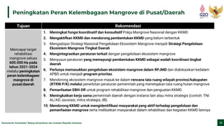 Kementerian Koordinator Bidang Kemaritiman dan Investasi Republik Indonesia 13
Peningkatan Peran Kelembagaan Mangrove di Pusat/Daerah
Tujuan Rekomendasi
Mencapai target
rehabilitasi
mangrove seluas
600.000 Ha pada
tahun 2021-2024
melalui peningkatan
peran kelembagaan
mangrove di
pusat/daerah
1. Meningkat fungsi koordinatif dan konsultatif Pokja Mangrove Nasional dengan KKMD
2. Mengaktifkan KKMD dan mendorong pembentukan KKMD yang belum terbentuk
3. Mengadopsi Strategi Nasional Pengelolaan Ekosistem Mangrove menjadi Strategi Pengelolaan
Ekosistem Mangrove Tingkat Daerah
4. Mengintegrasikan peraturan terkait dengan pengelolaan ekosistem mangrove
5. Menyusun peraturan yang memayungi pembentukan KKMD sebagai wadah koordinasi tingkat
daerah
6. Perlunya memasukkan pengelolaan ekosistem mangrove dalam RPJMD dan dialokasikan kedalam
APBD untuk menjadi program prioritas.
7. Mendorong ekosistem mangrove masuk ke dalam rencana tata ruang wilayah provinsi/kabupaten
(RTRW P/K) melalui penerbitan peraturan pemerintah yang menetapkan tata ruang hutan mangrove
8. Pemanfaatan DBH-DR untuk program rehabilitasi mangrove dan penguatan KKMD.
9. Meningkatkan kerja sama pemerintah daerah dengan instansi lain atau mitra strategis (contoh: TNI
AL/AD, asosiasi, mitra strategis, dll).
10. Mendorong KKMD untuk mengidentifikasi masyarakat yang aktif terhadap pengelolaan dan
pemanfaatan mangrove serta melibatkan masyarakat dalam rehabilitasi dan kegiatan KKMD lainnya
 