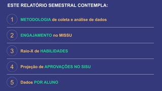 ESTE RELATÓRIO SEMESTRAL CONTEMPLA:
METODOLOGIA de coleta e análise de dados
ENGAJAMENTO no MISSU
Raio-X de HABILIDADES
Projeção de APROVAÇÕES NO SISU
1
2
3
4
Dados POR ALUNO5
 